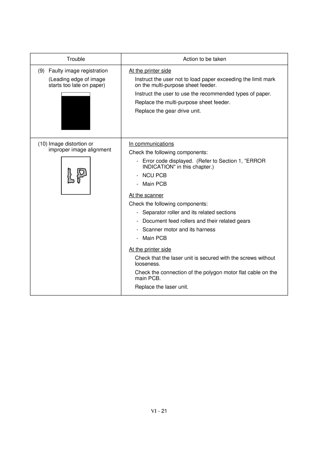 Brother FAX-8650P service manual Separator roller and its related sections 