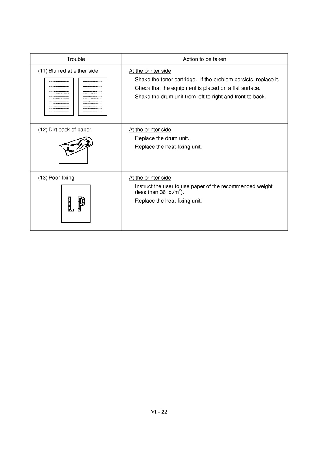 Brother FAX-8650P service manual 