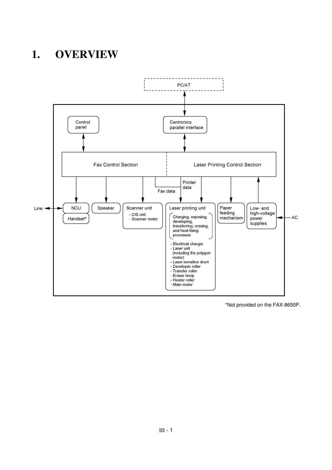 Brother FAX-8650P service manual Overview 