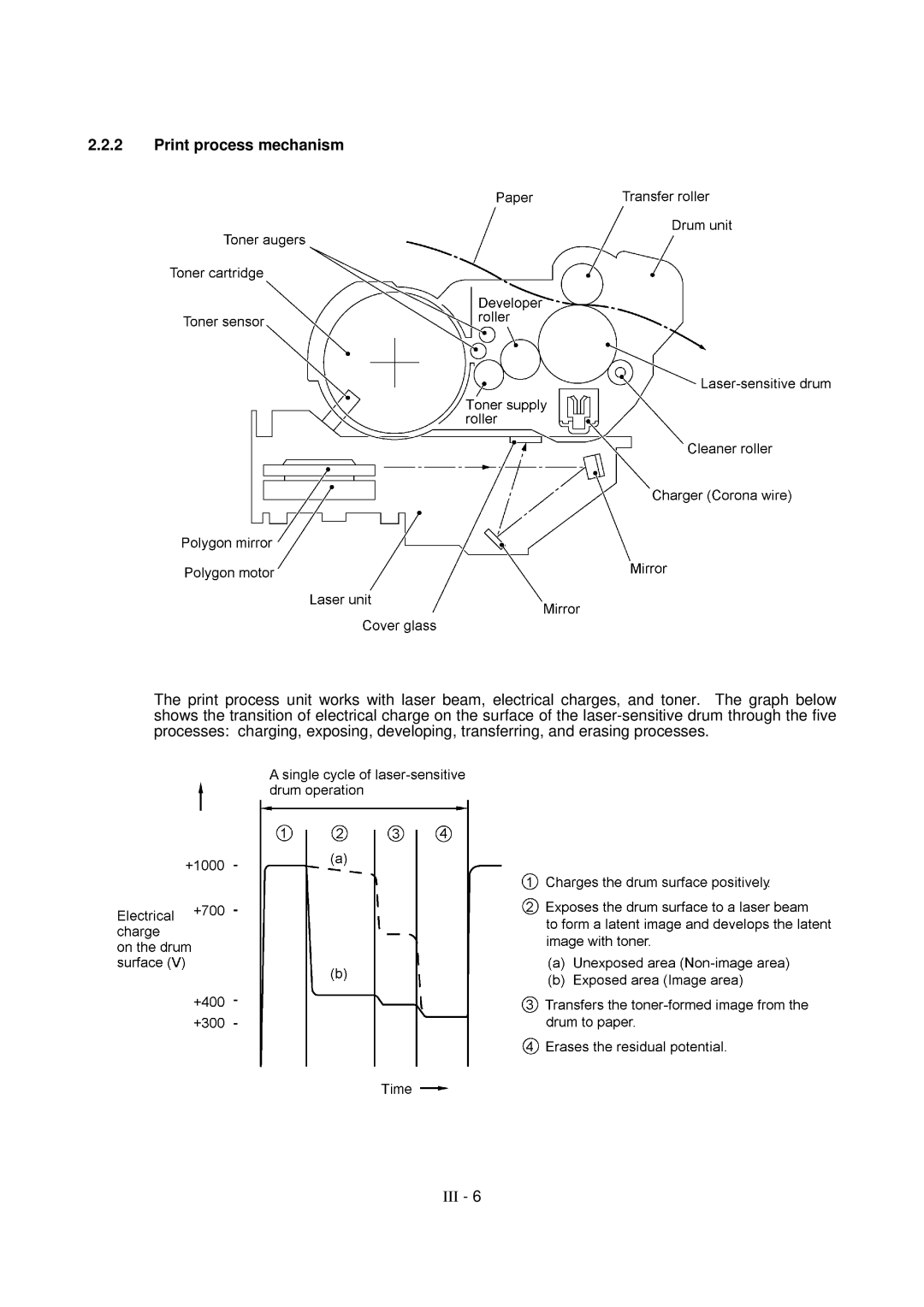 Brother FAX-8650P service manual Print process mechanism 