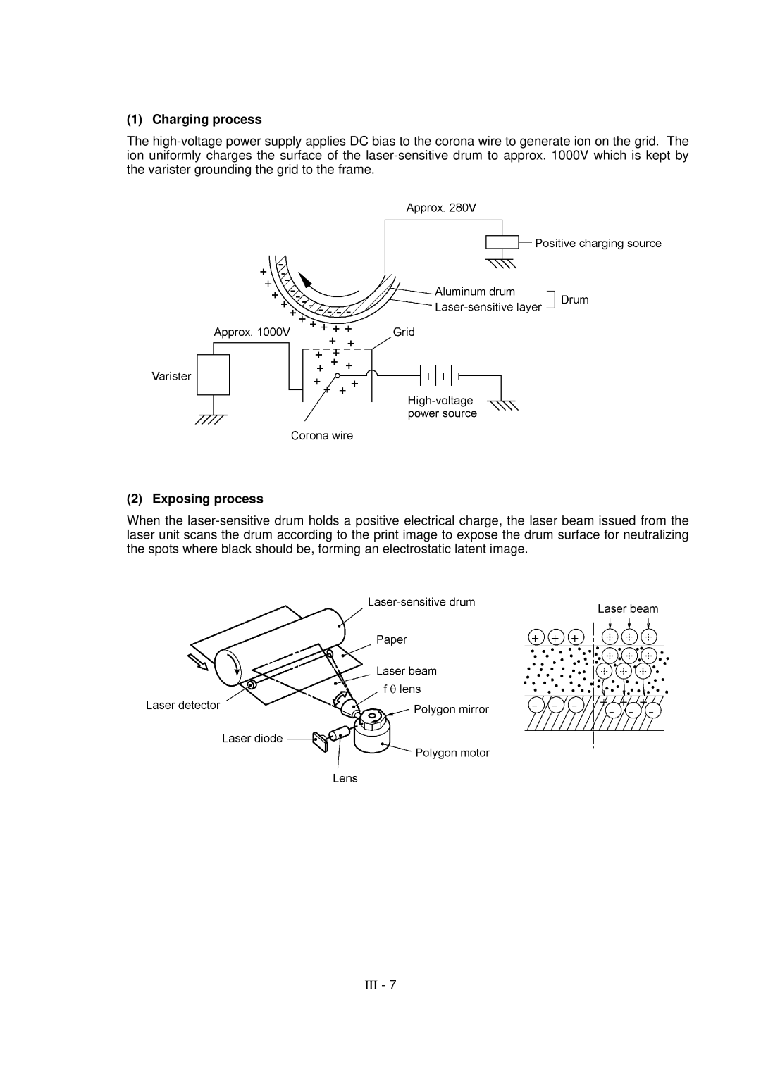 Brother FAX-8650P service manual Charging process, Exposing process 