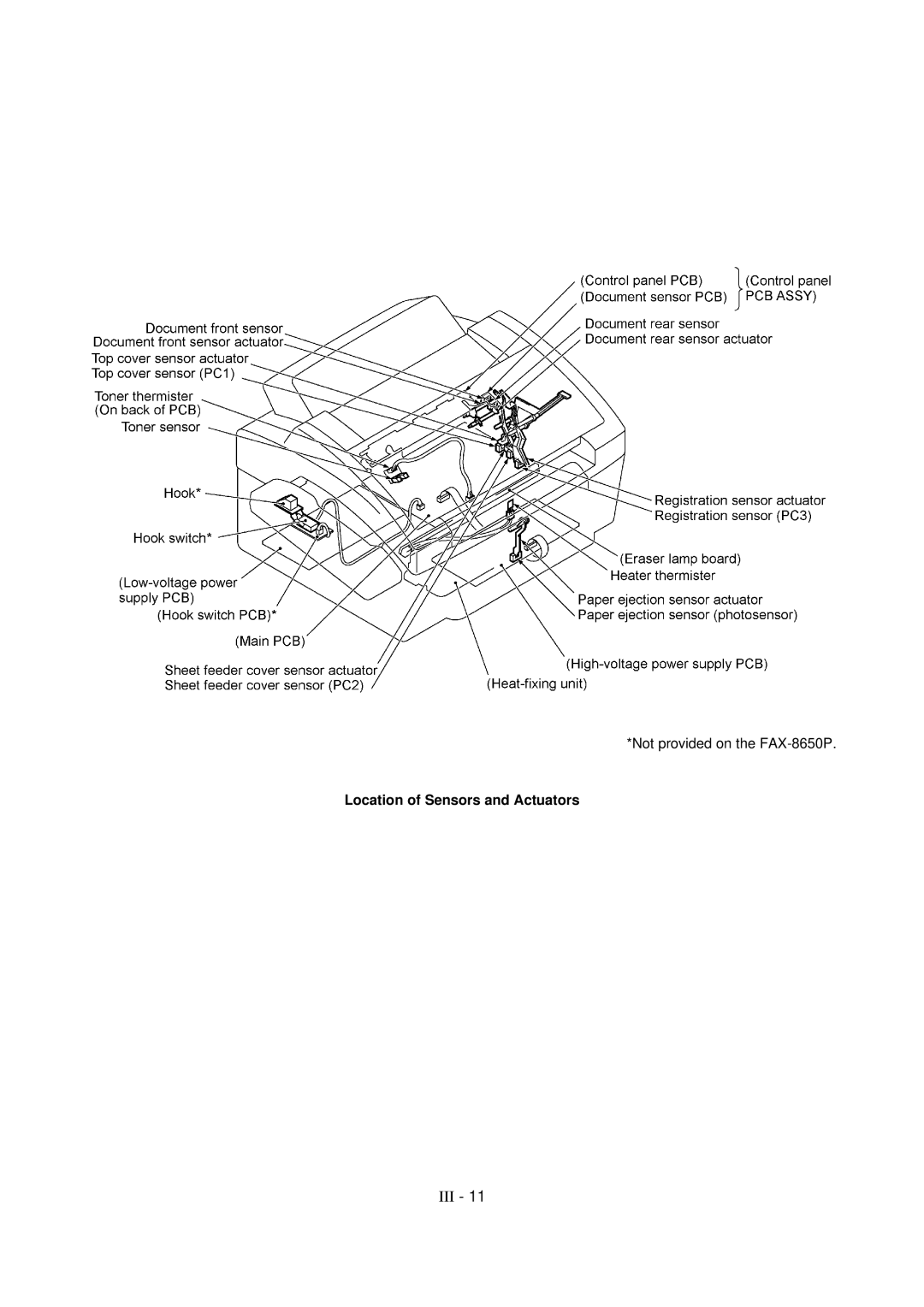 Brother FAX-8650P service manual Location of Sensors and Actuators 