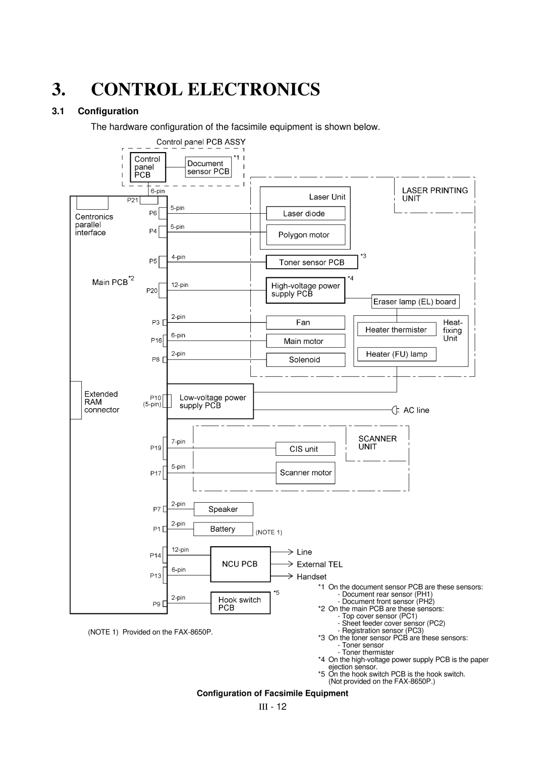 Brother FAX-8650P service manual Control Electronics, Configuration 