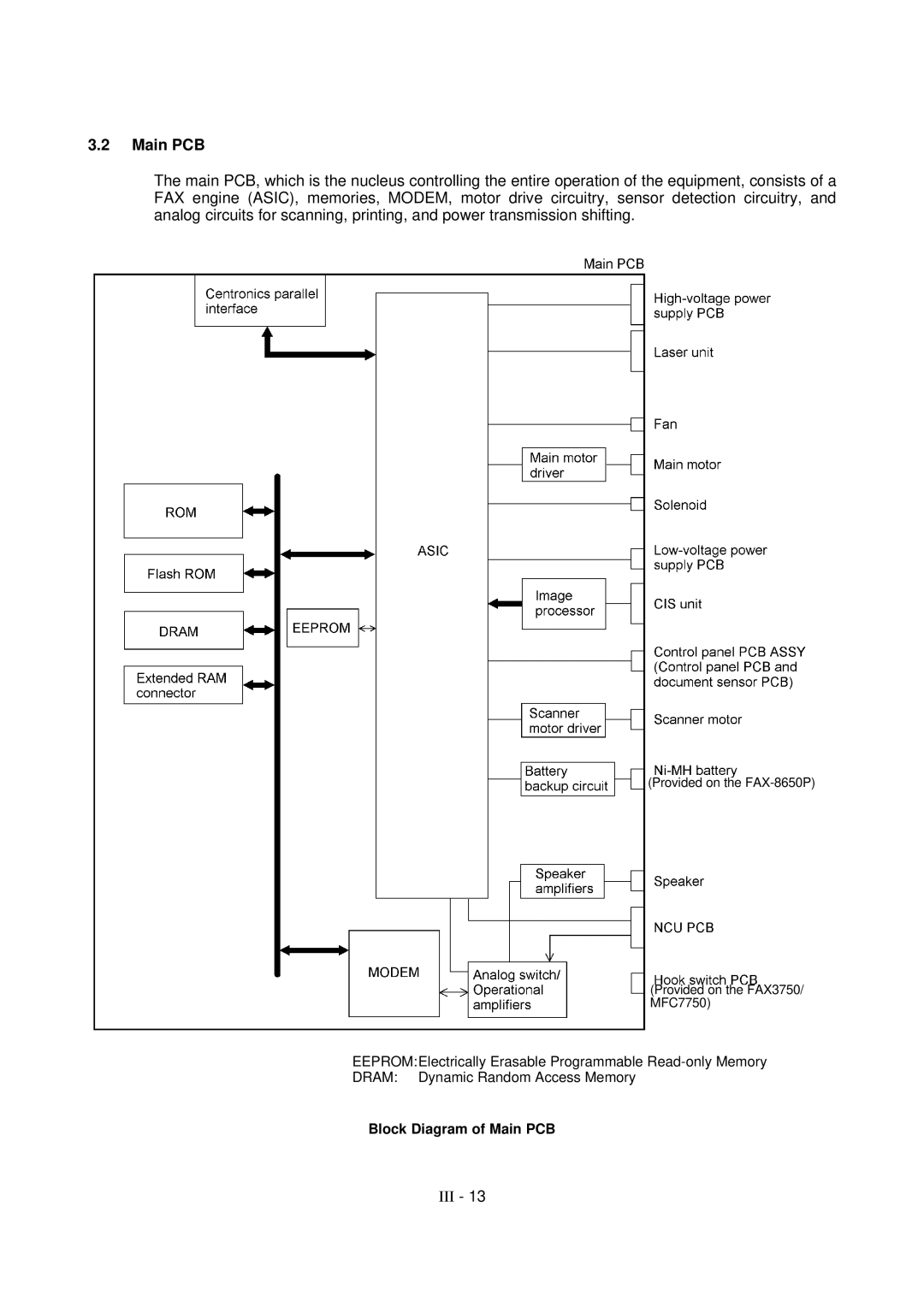 Brother FAX-8650P service manual Main PCB 