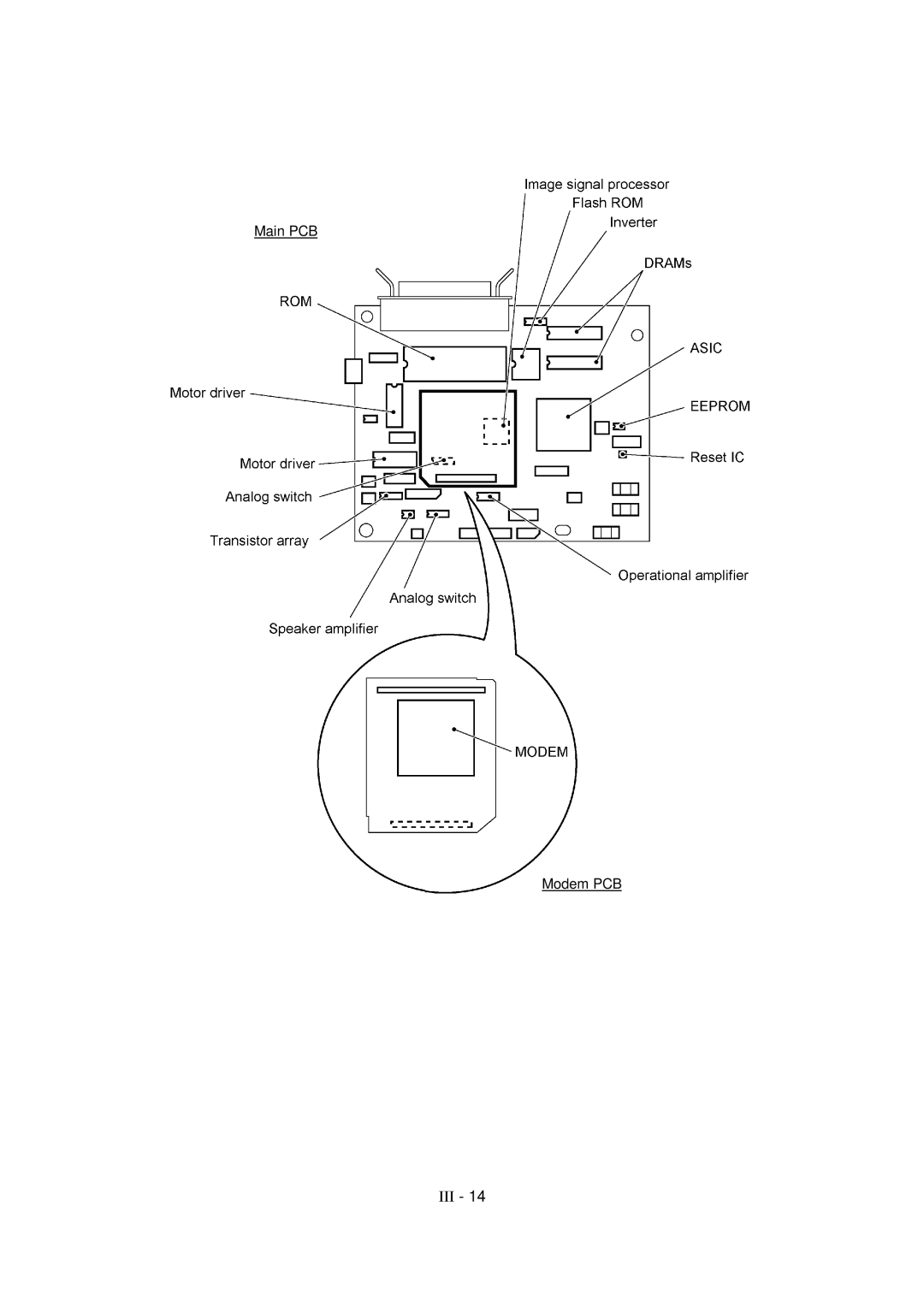 Brother FAX-8650P service manual Main PCB Modem PCB 