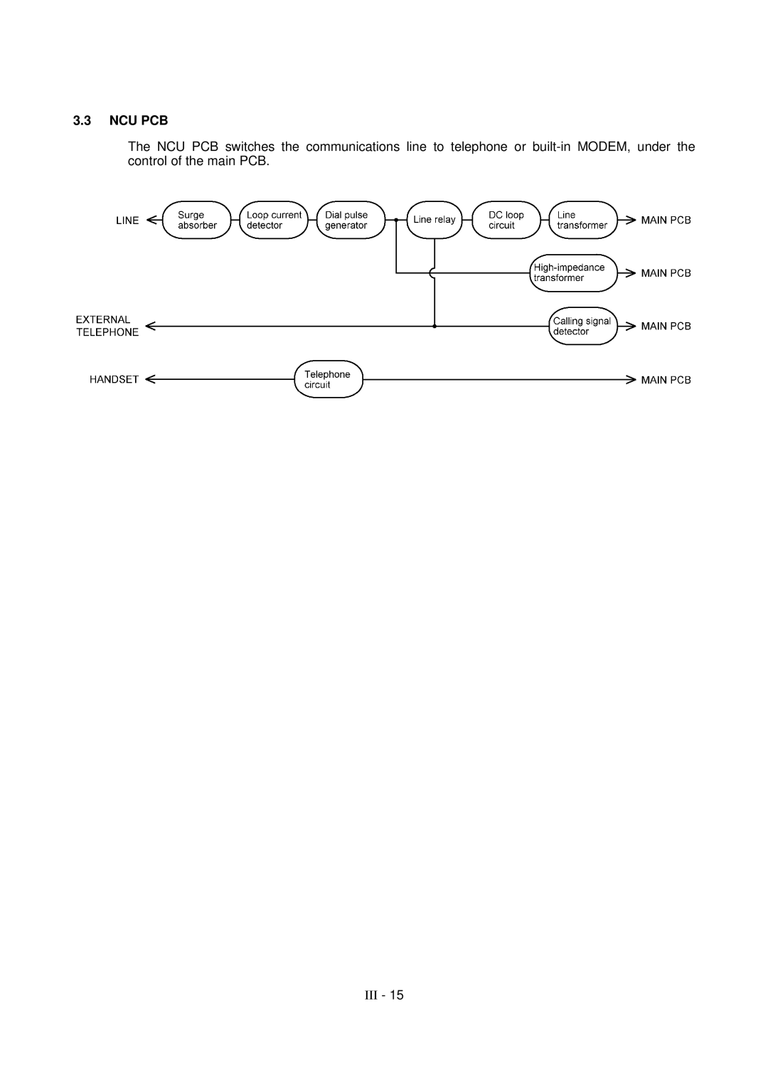 Brother FAX-8650P service manual Ncu Pcb 