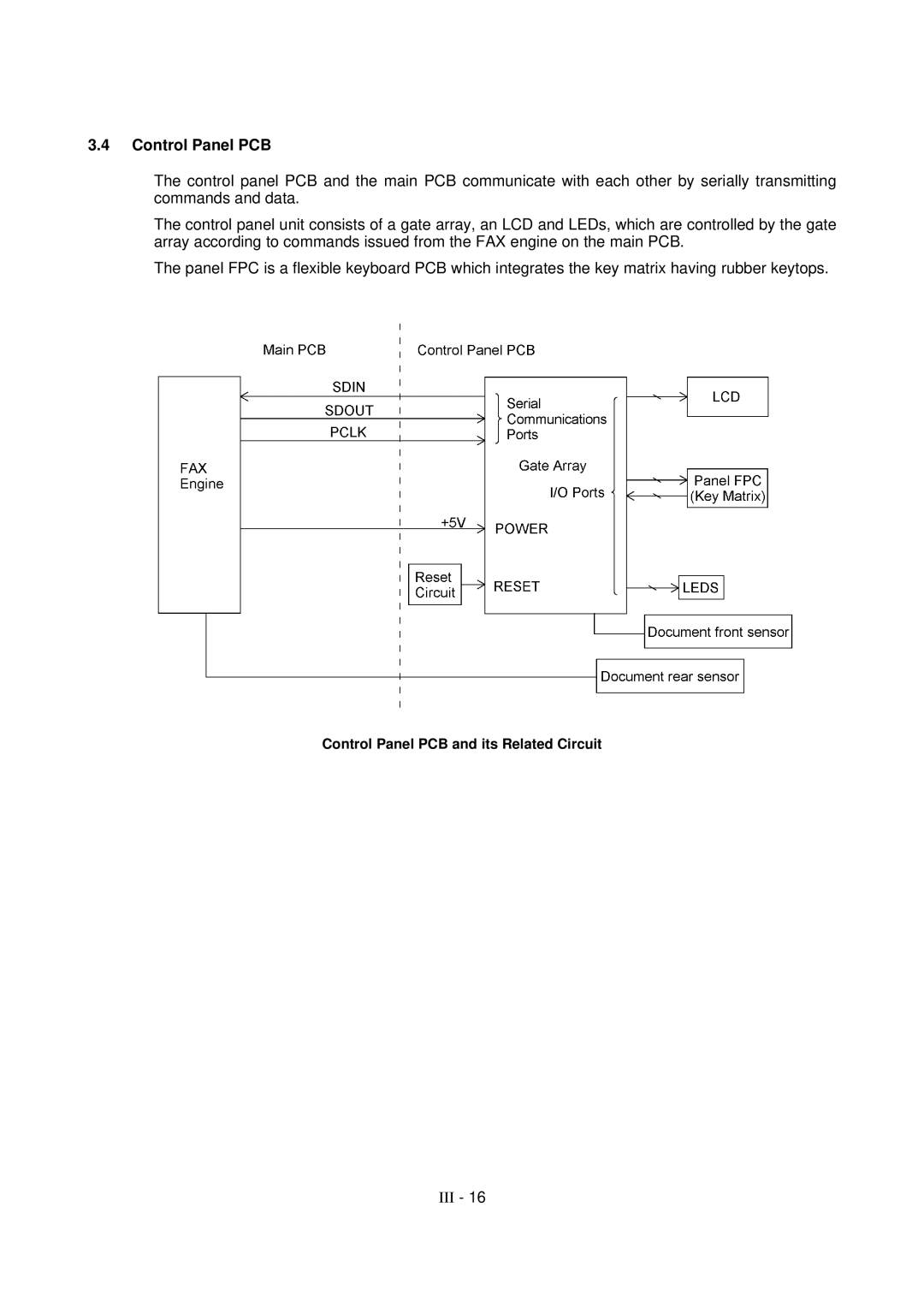 Brother FAX-8650P service manual Control Panel PCB 