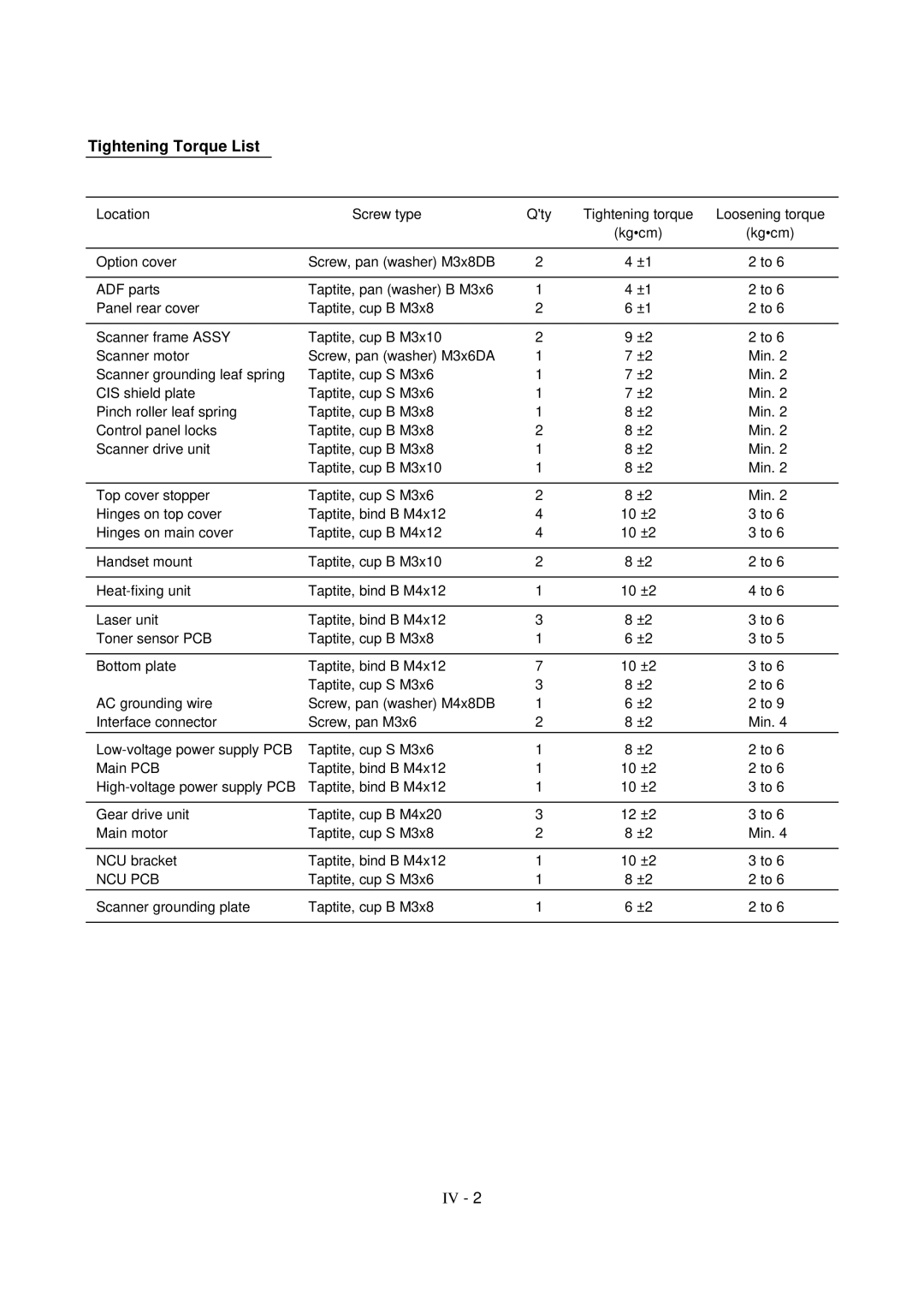 Brother FAX-8650P service manual Tightening Torque List 