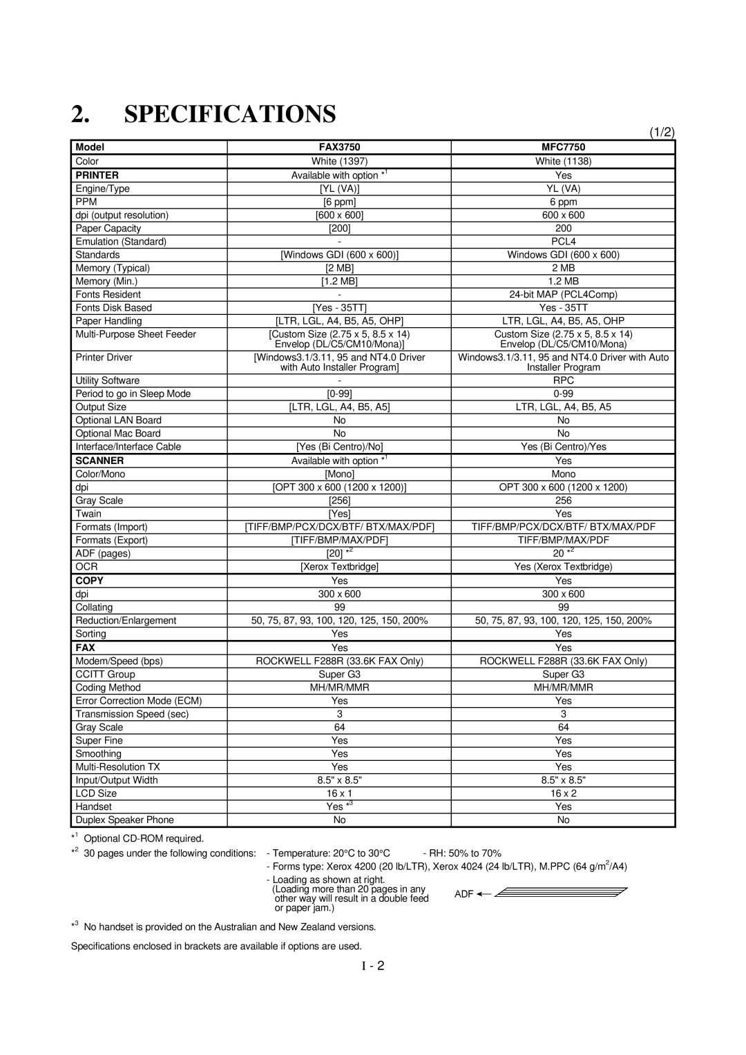 Brother FAX-8650P service manual Specifications 