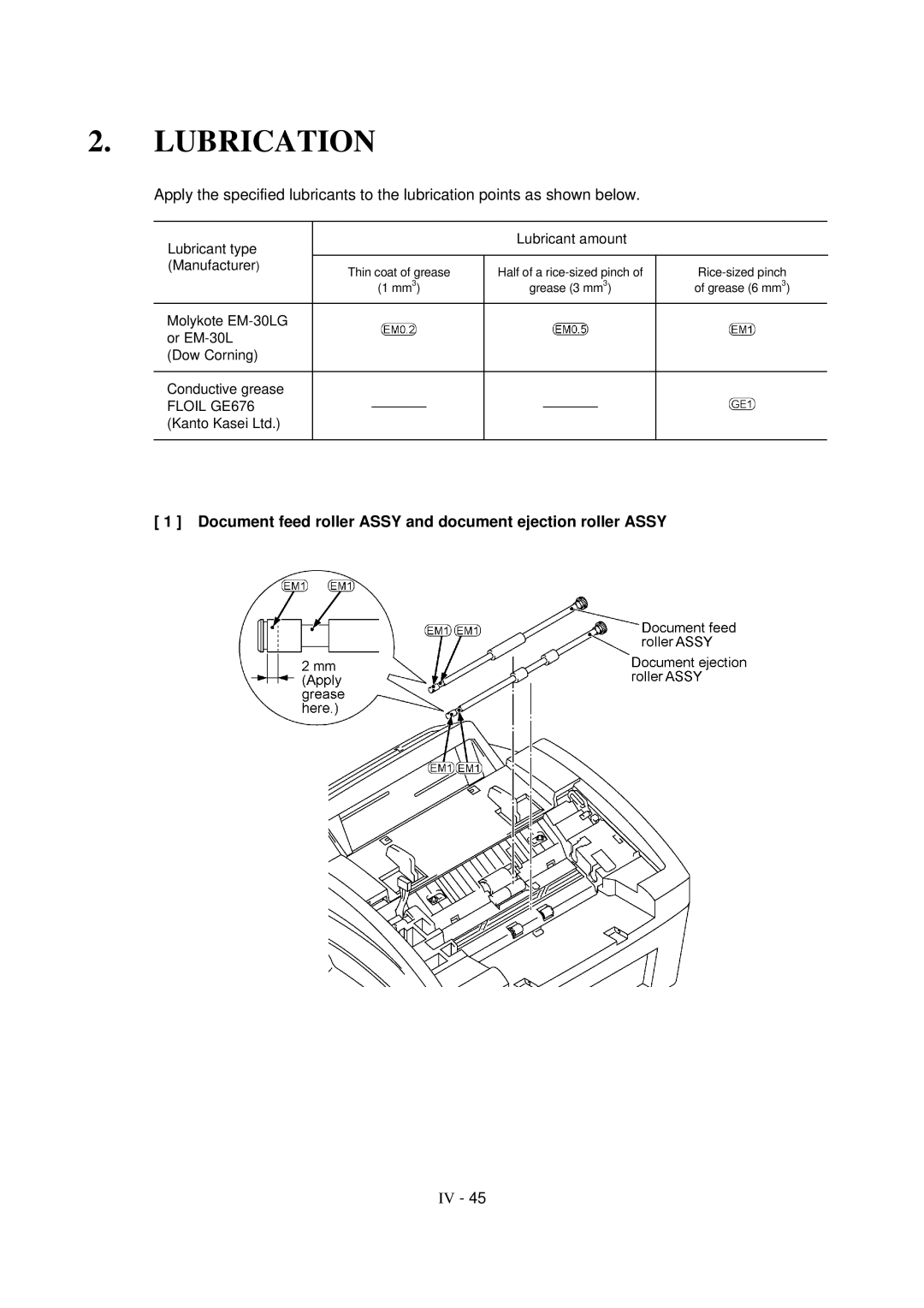 Brother FAX-8650P service manual Lubrication 