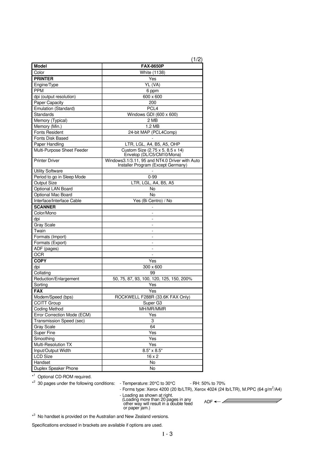 Brother FAX-8650P service manual Model 