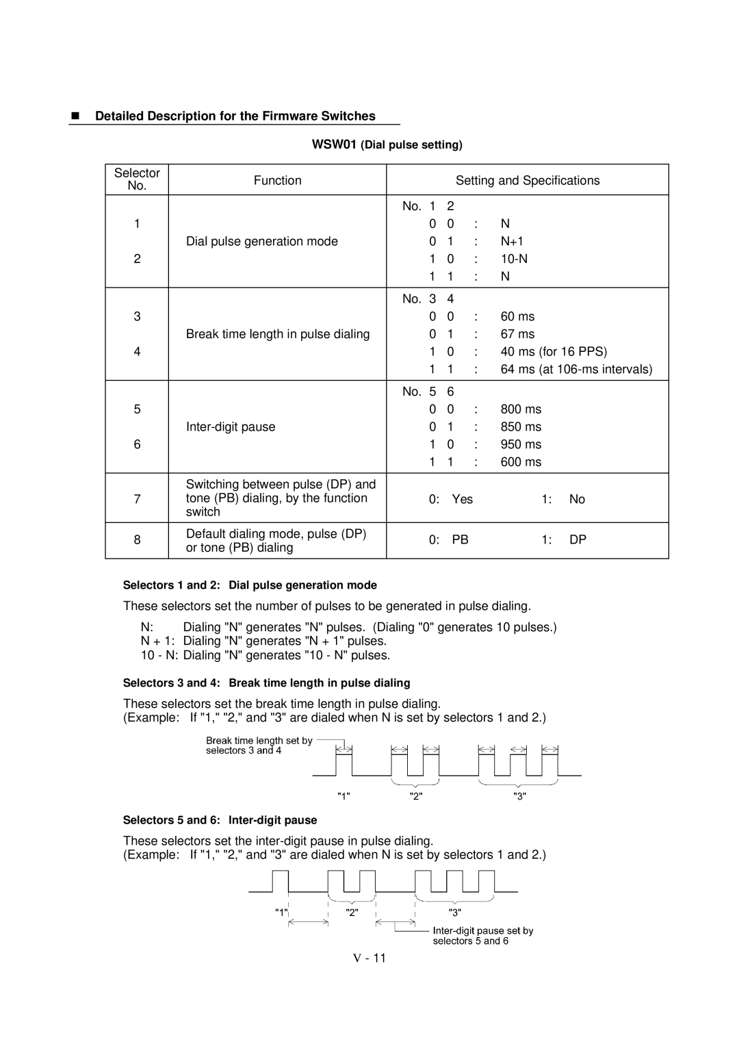 Brother FAX-8650P service manual Detailed Description for the Firmware Switches 