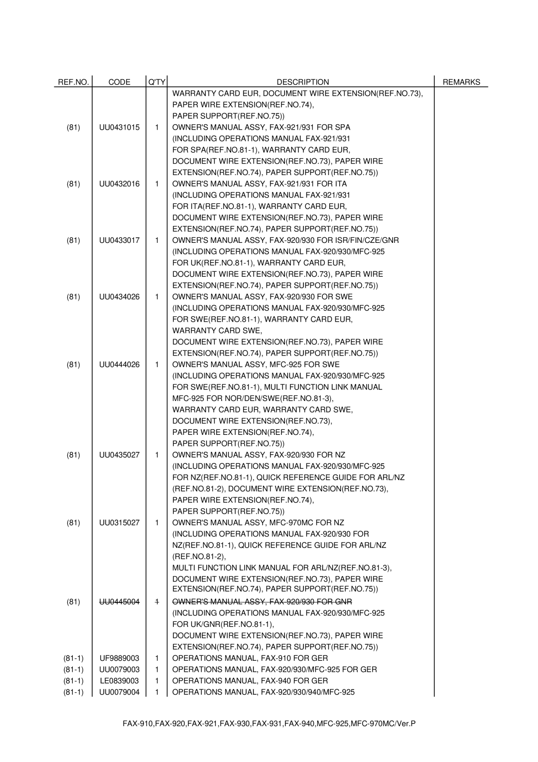 Brother manual Operations MANUAL, FAX-910 for GER 