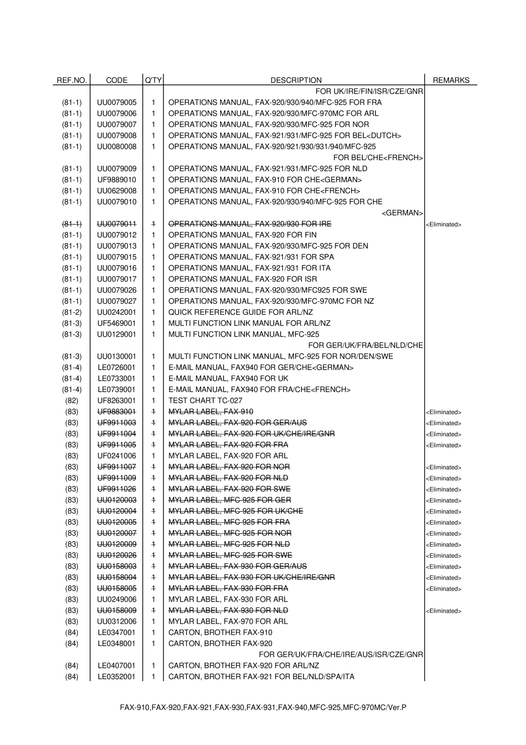 Brother FAX-910 manual Operations MANUAL, FAX-920/930/940/MFC-925 for FRA 