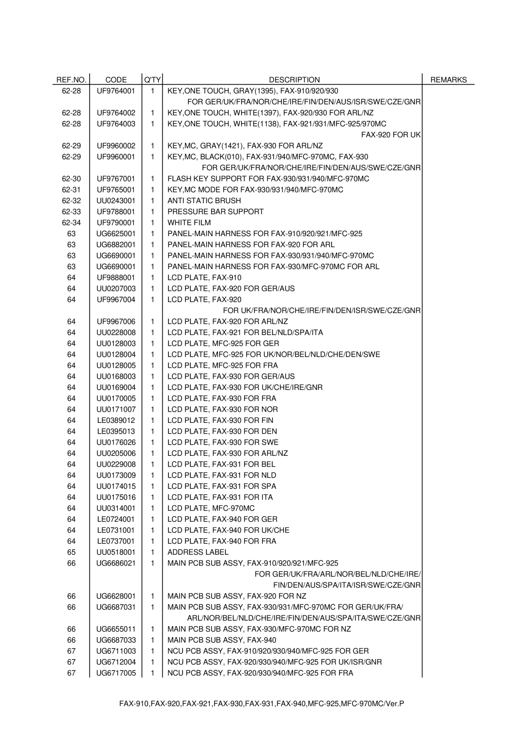 Brother FAX-910 manual KEY,ONE TOUCH, WHITE1397, FAX-920/930 for ARL/NZ 