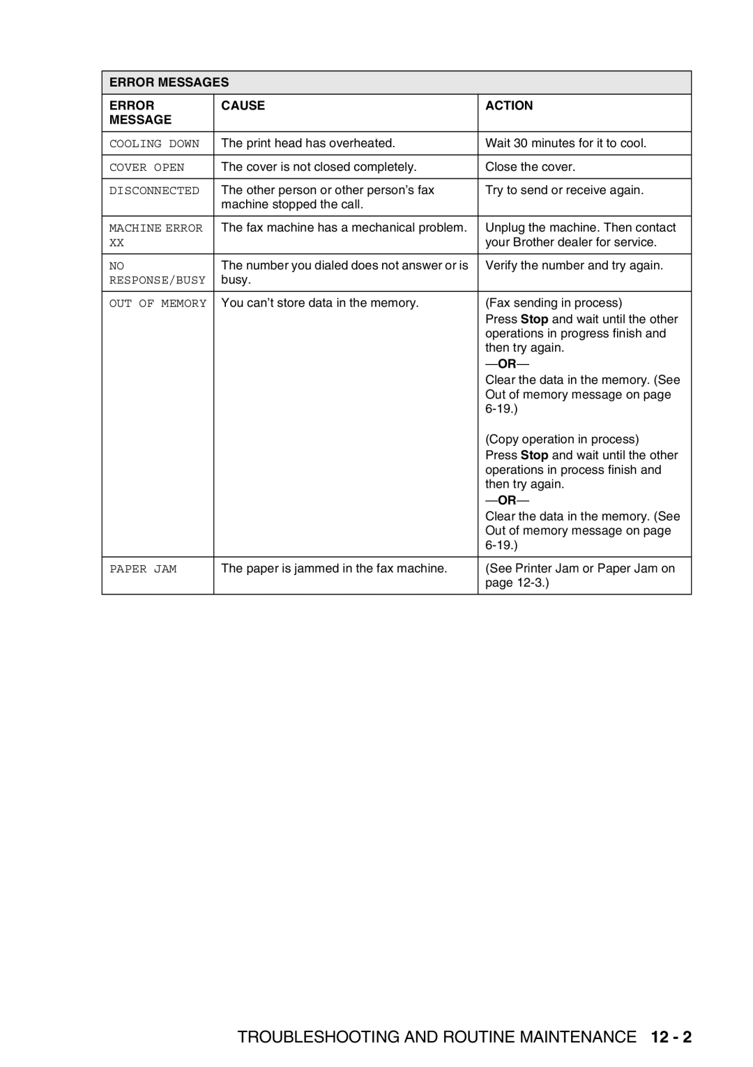 Brother FAX-T98 manual Troubleshooting and Routine Maintenance 12 