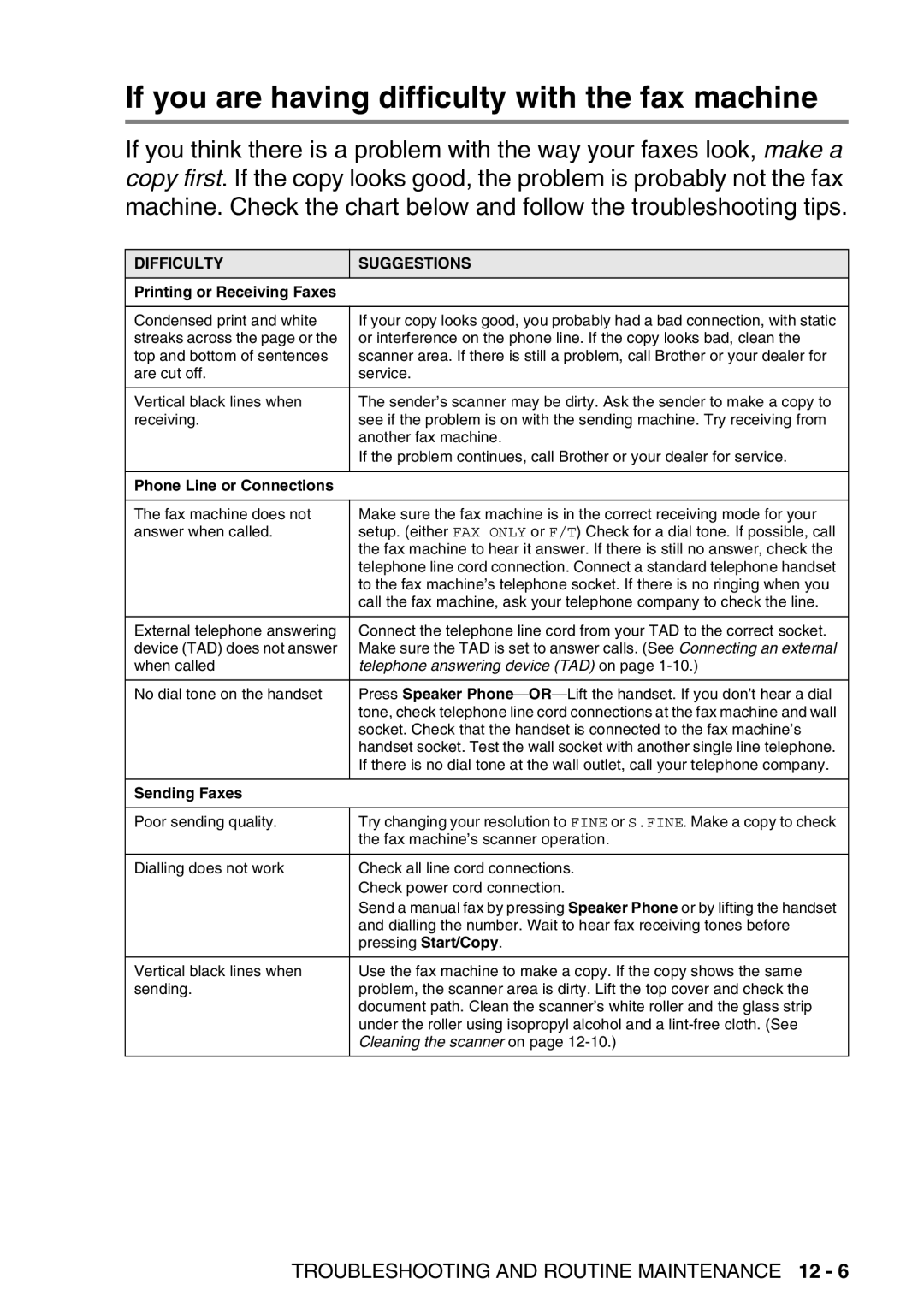 Brother FAX-T98 manual If you are having difficulty with the fax machine, Difficulty Suggestions 