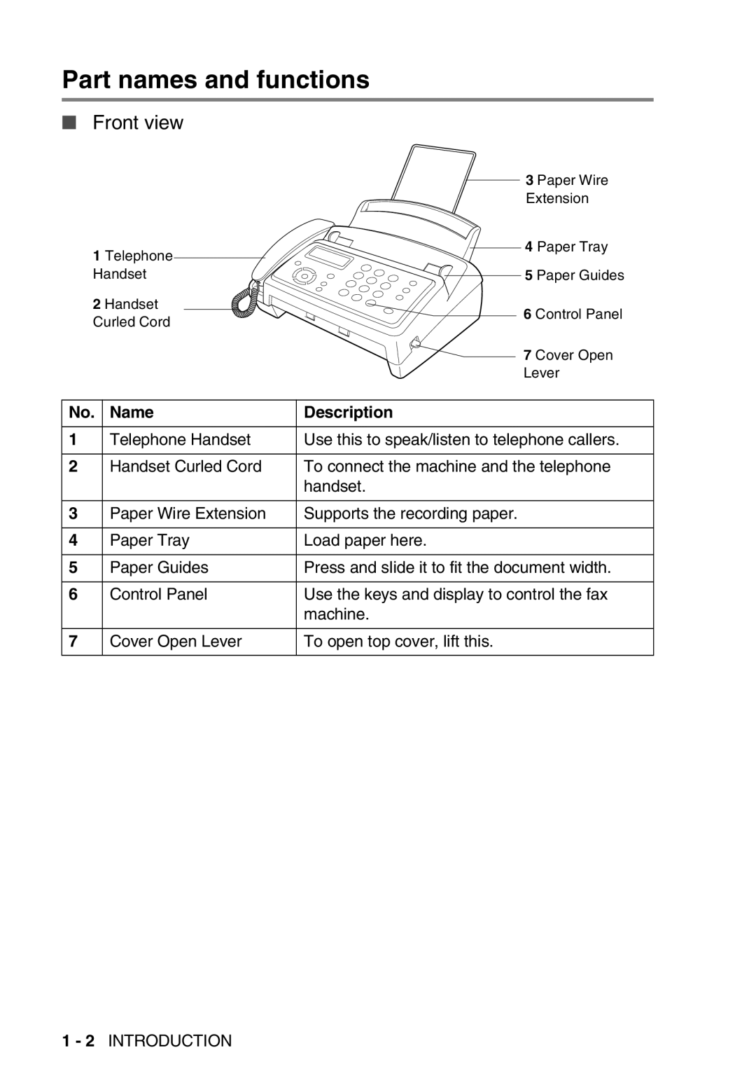 Brother FAX-T98 manual Part names and functions, Front view 