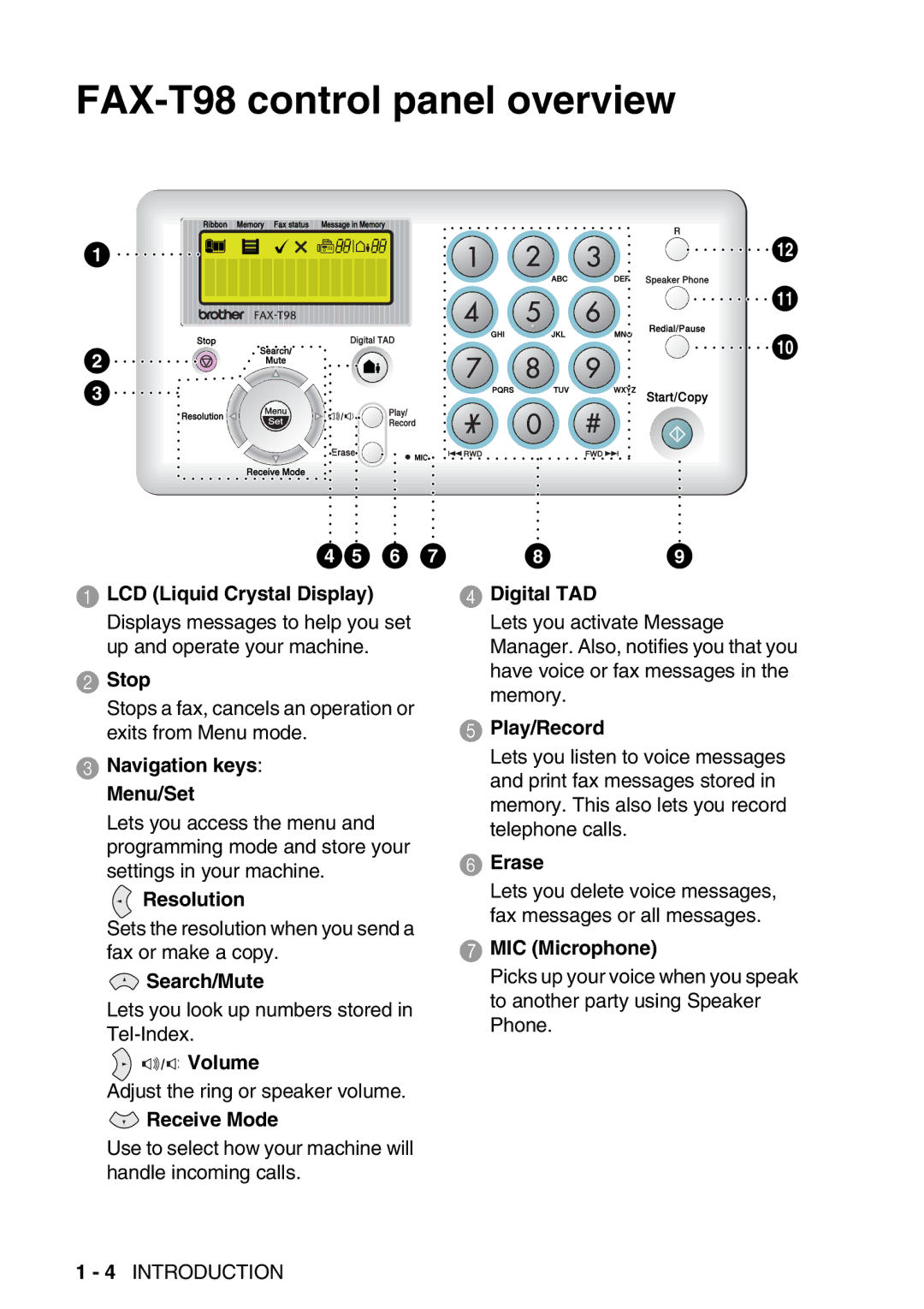 Brother manual FAX-T98 control panel overview, Receive Mode Digital TAD 