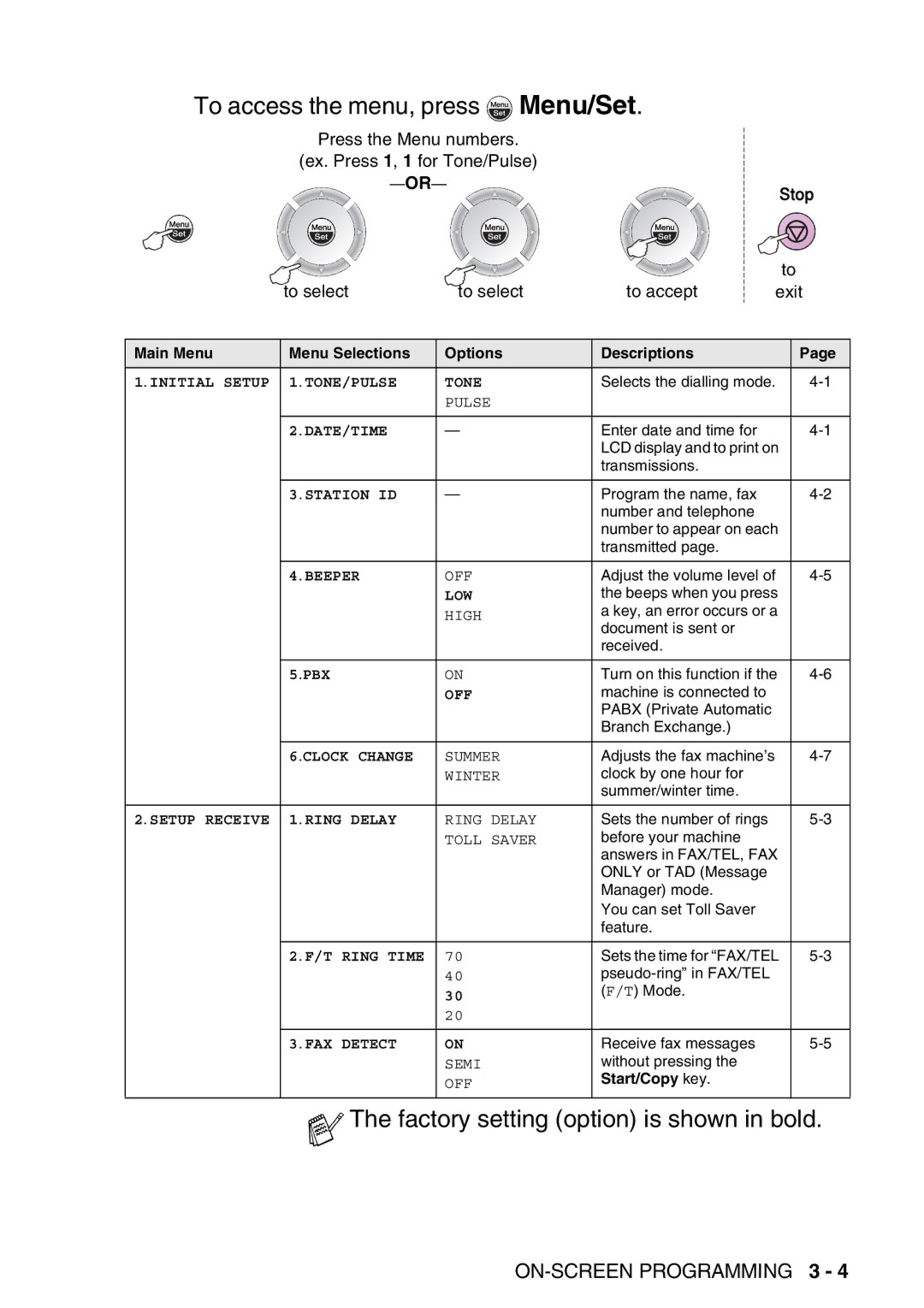 Brother FAX-T98 manual Factory setting option is shown in bold 