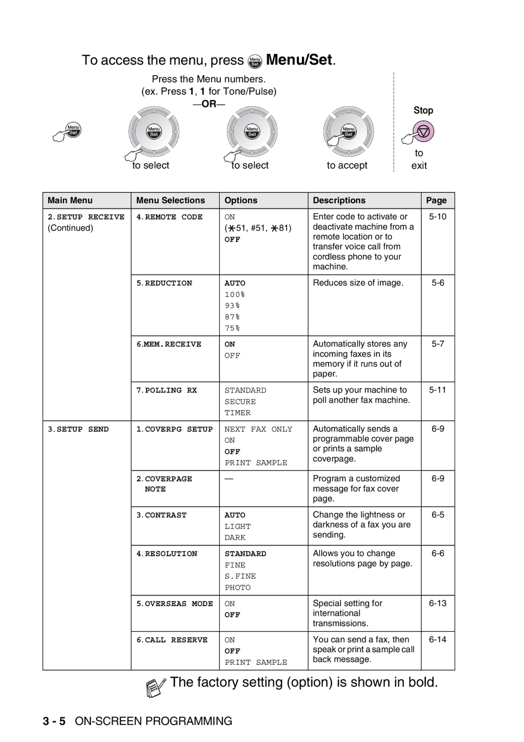 Brother FAX-T98 manual To select To accept 