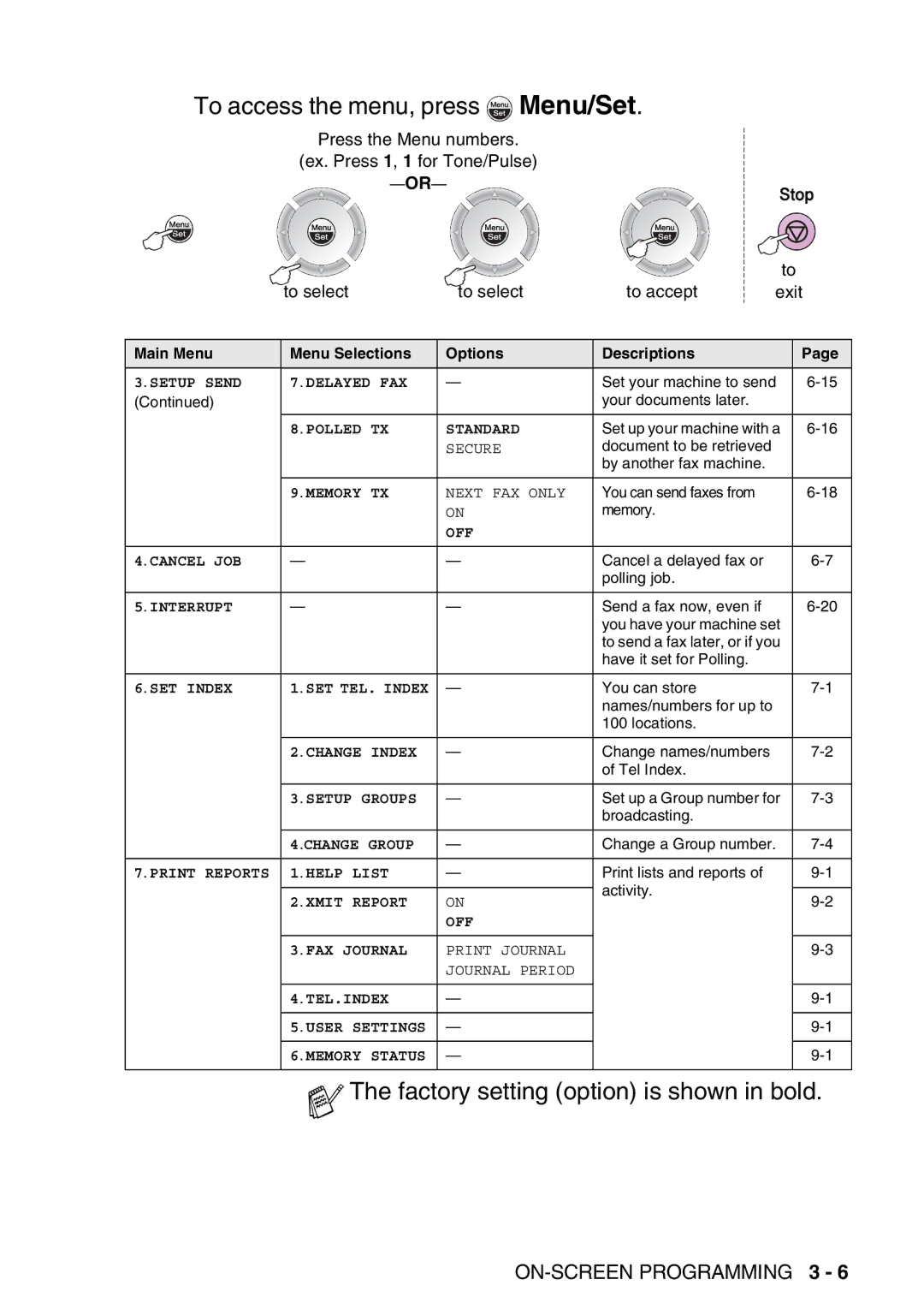 Brother FAX-T98 manual Setup Send Delayed FAX 