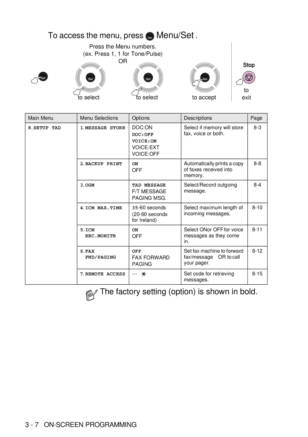 Brother FAX-T98 manual Setup TAD Message Store 