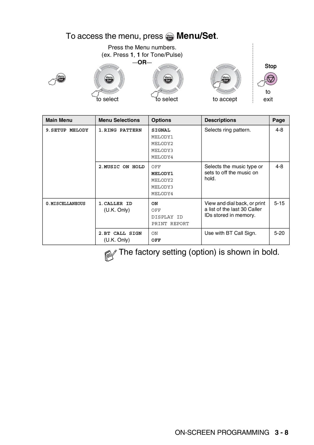 Brother FAX-T98 manual Setup Melody Ring Pattern Signal 