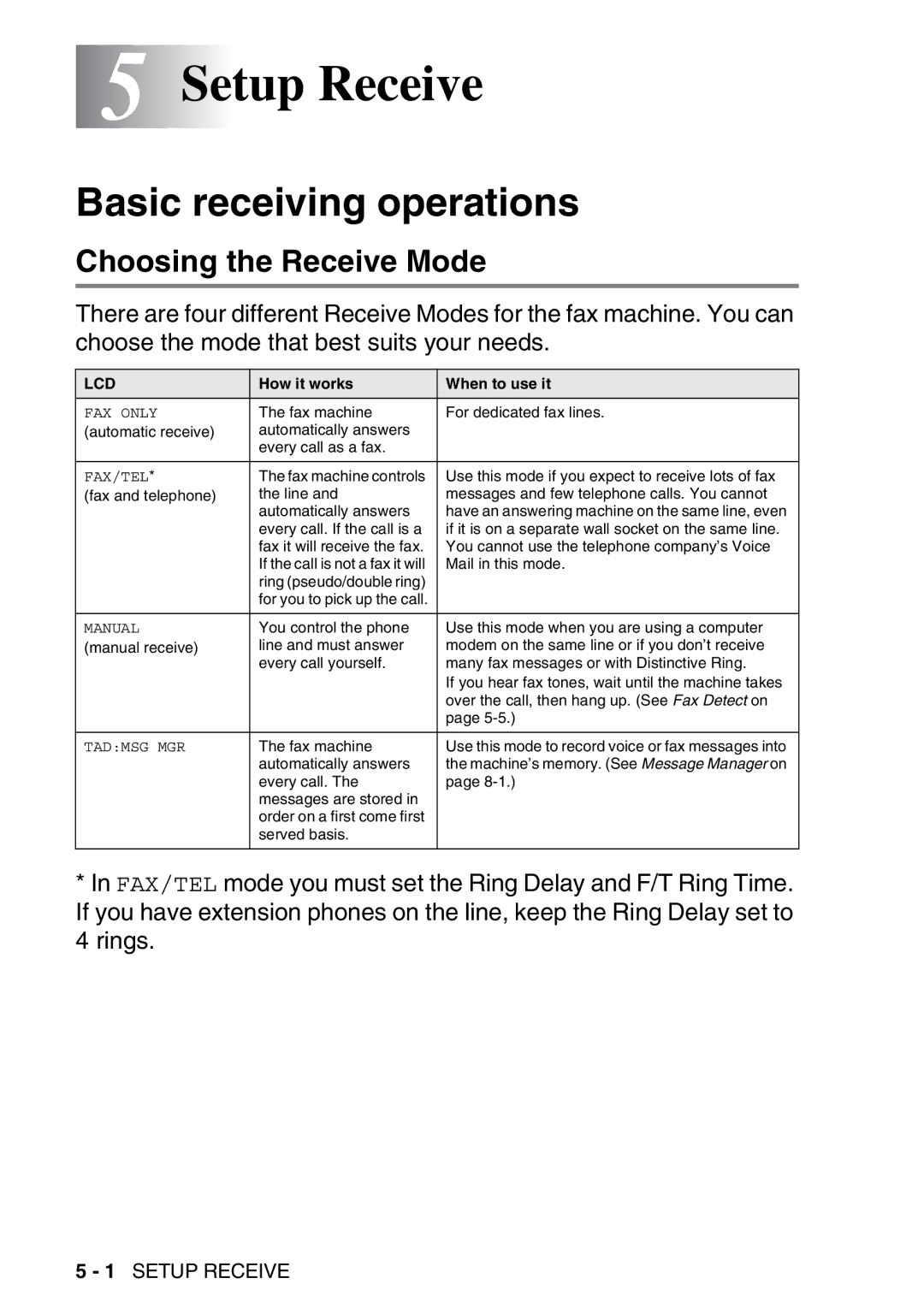 Brother FAX-T98 manual Setup Receive, Basic receiving operations, Choosing the Receive Mode 