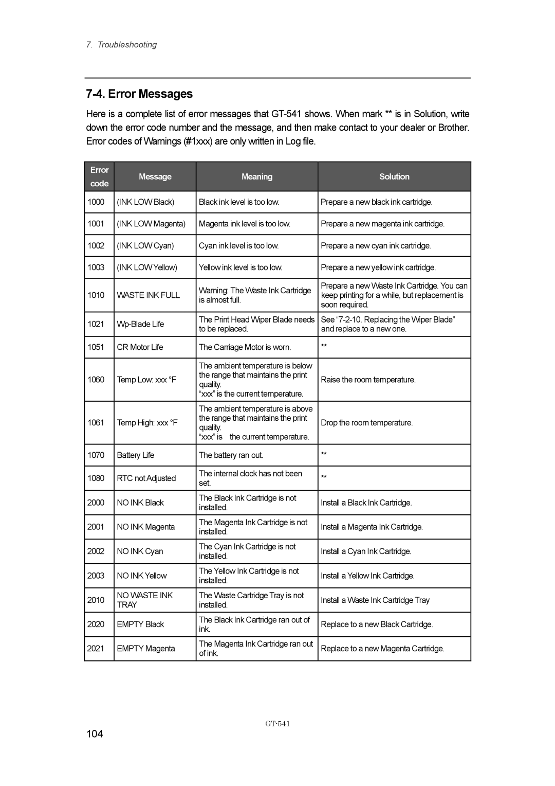 Brother GT-%$!, GT541 instruction manual Error Messages, 104 