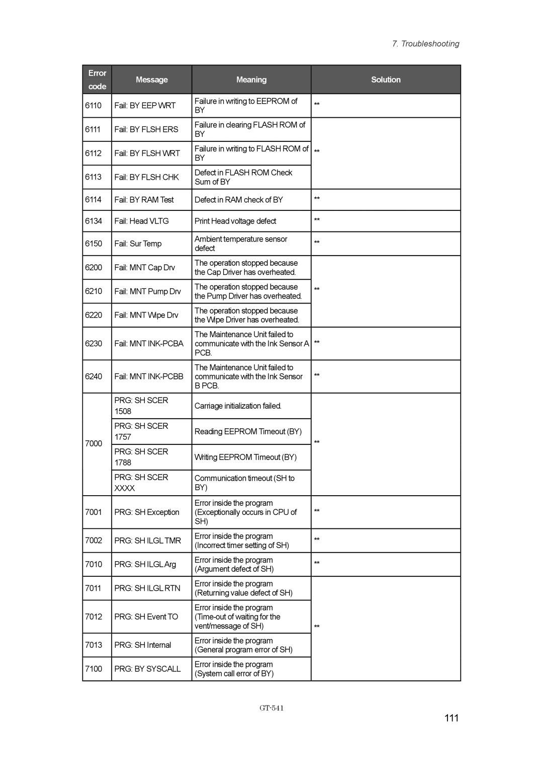 Brother GT541, GT-%$! instruction manual 111, PRG SH Ilgl TMR 