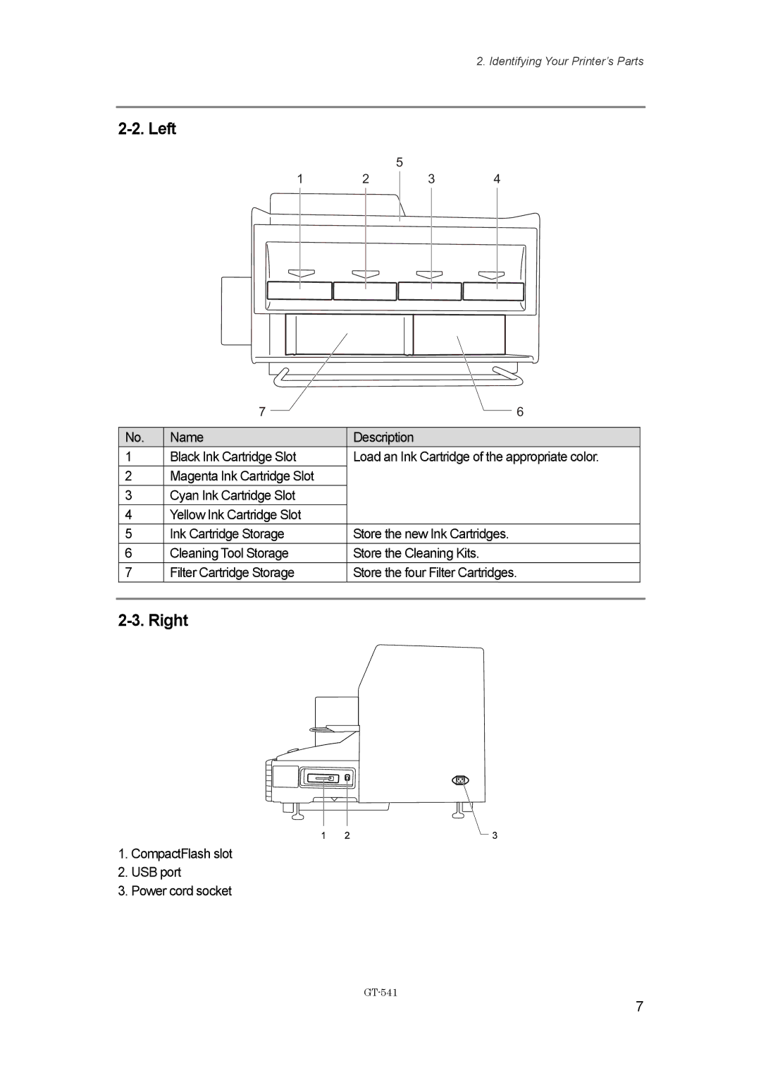 Brother GT541, GT-%$! instruction manual Left, Right, CompactFlash slot USB port Power cord socket 