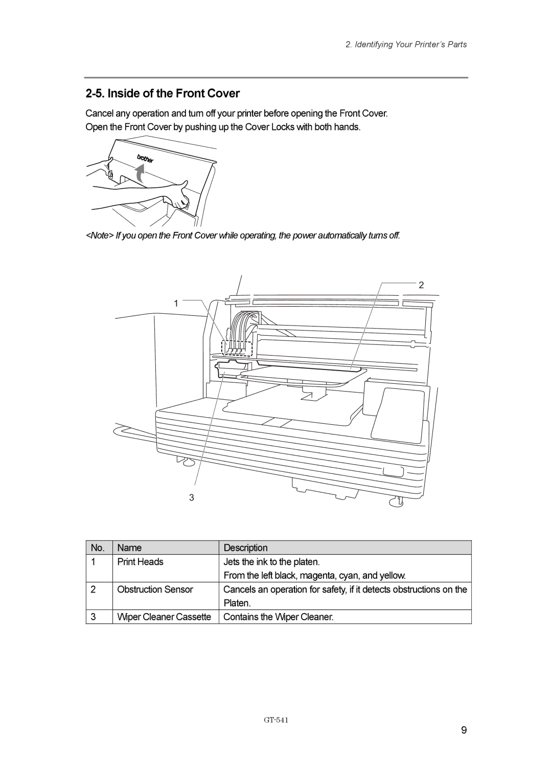 Brother GT541, GT-%$! instruction manual Inside of the Front Cover, Contains the Wiper Cleaner 