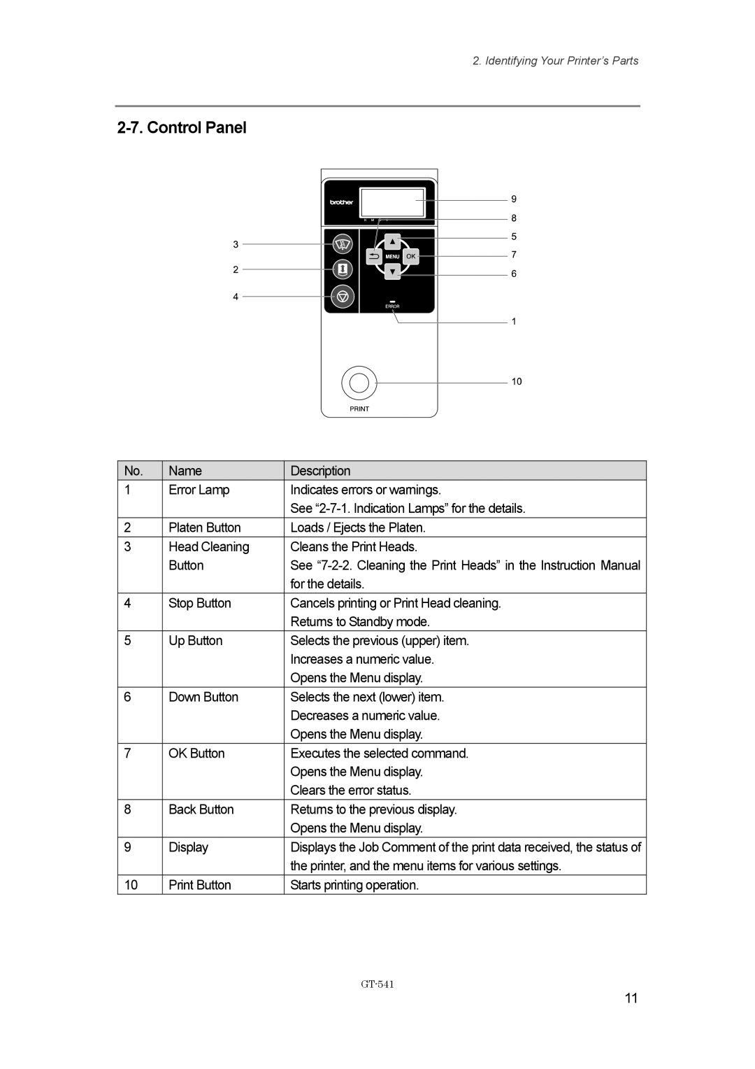 Brother GT541 Control Panel, Printer, and the menu items for various settings, Print Button Starts printing operation 