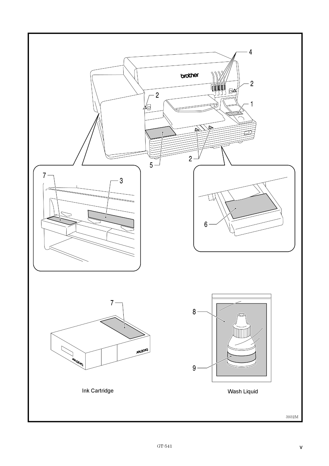 Brother GT541, GT-%$! instruction manual Ink Cartridge Wash Liquid 