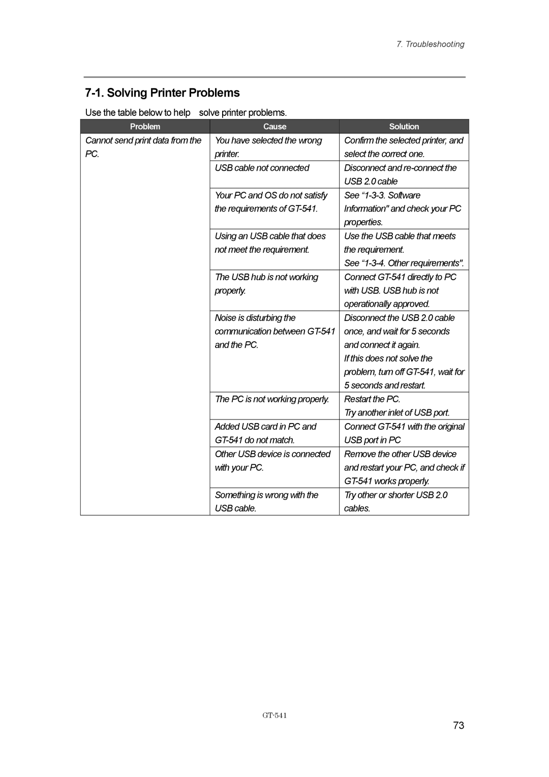 Brother GT541, GT-%$! instruction manual Solving Printer Problems, Use the table below to help solve printer problems 