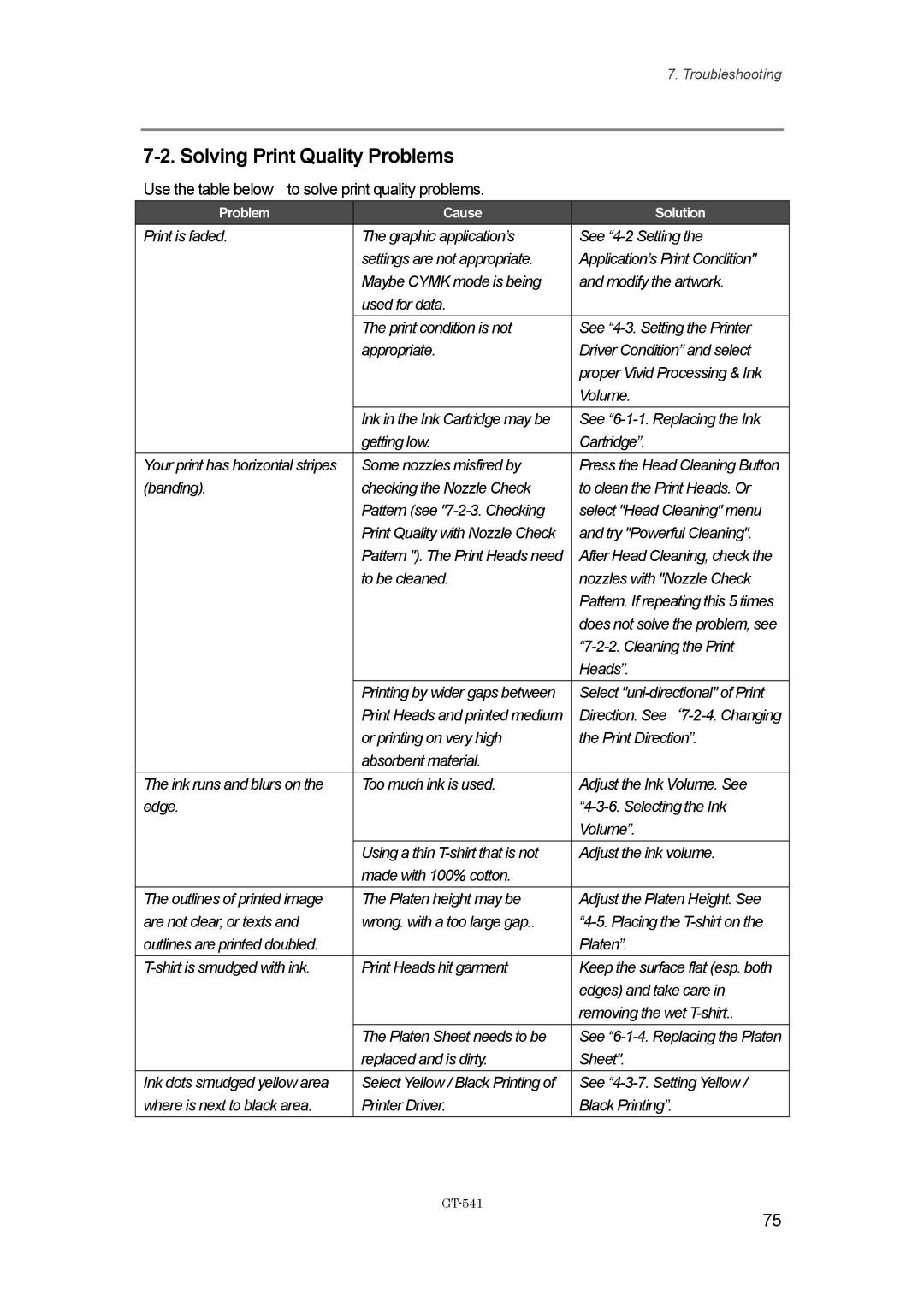 Brother GT541, GT-%$! instruction manual Solving Print Quality Problems, Use the table below to solve print quality problems 