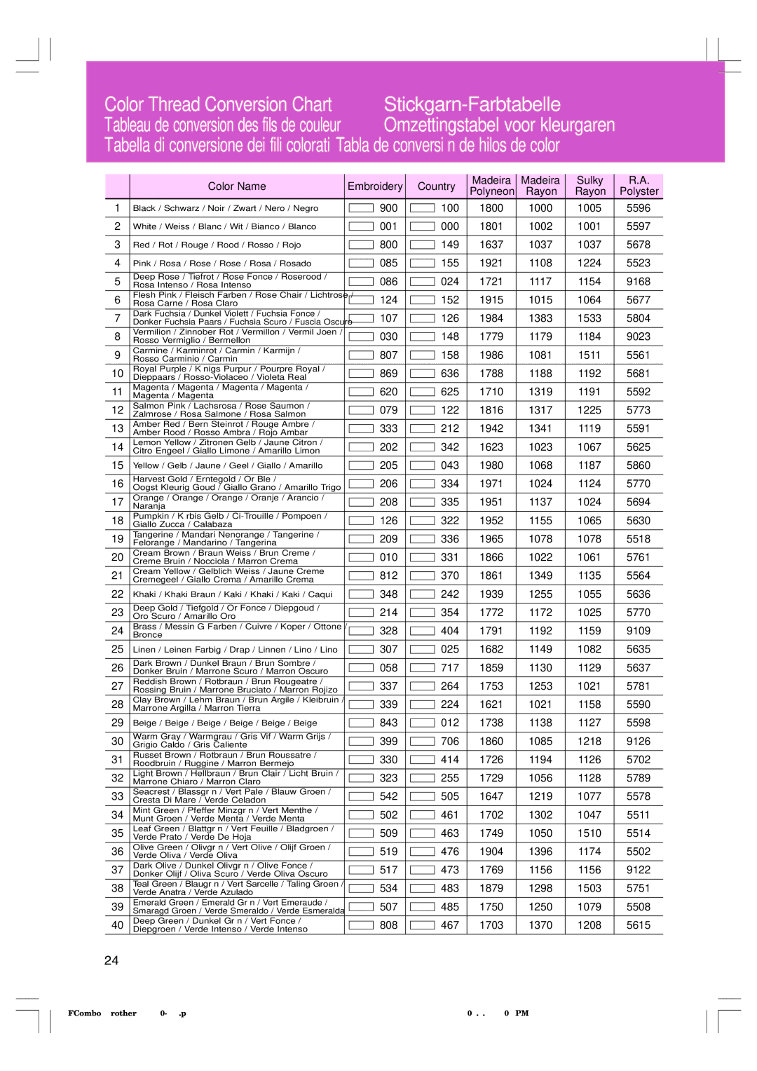 Brother H1-H4, 882-U10 manual Color Name 