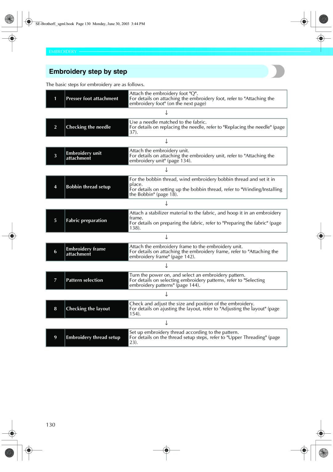 Brother HE 120 operation manual Embroidery step by step, 130 