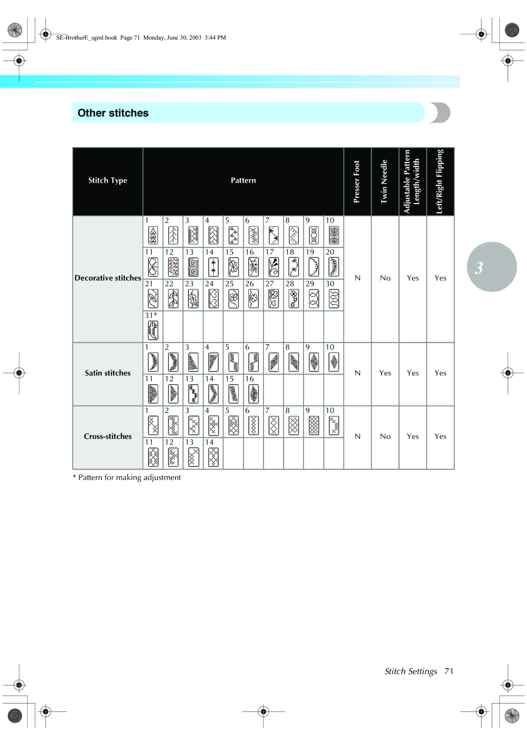 Brother HE 120 operation manual Other stitches, Yes Pattern for making adjustment 