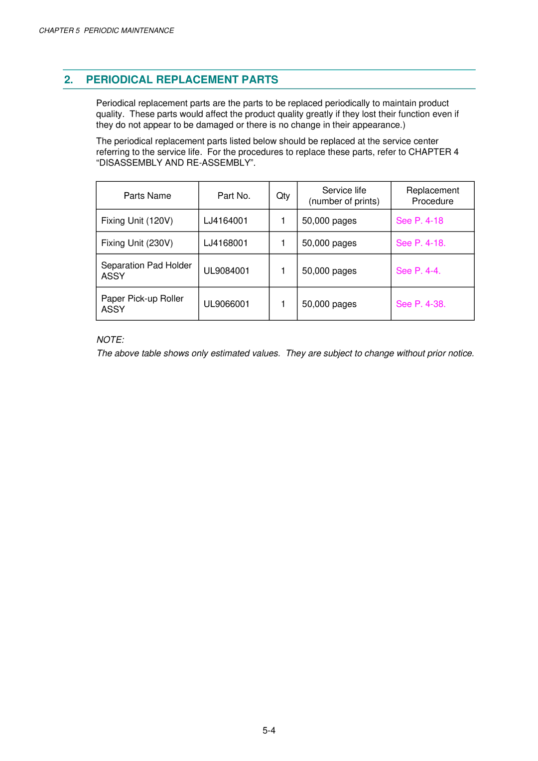 Brother 1240, HL-1030, 1250 service manual Periodical Replacement Parts, Assy 