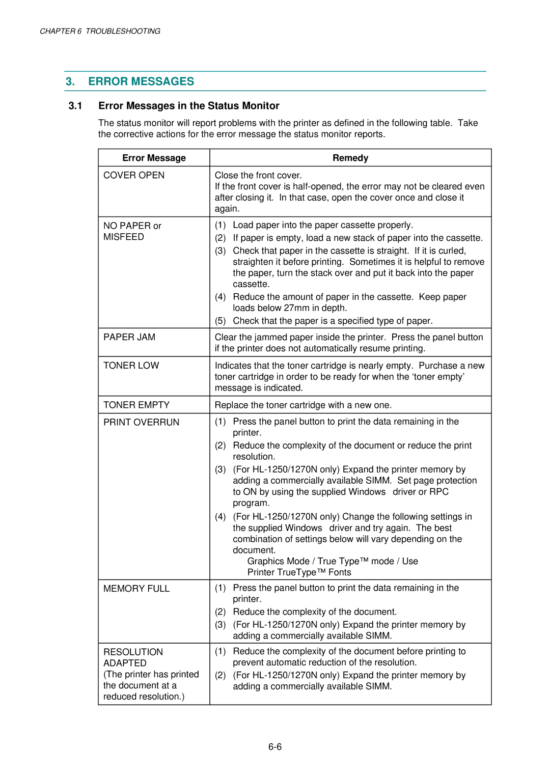 Brother 1250, HL-1030, 1240 service manual Error Messages in the Status Monitor, Error Message Remedy 