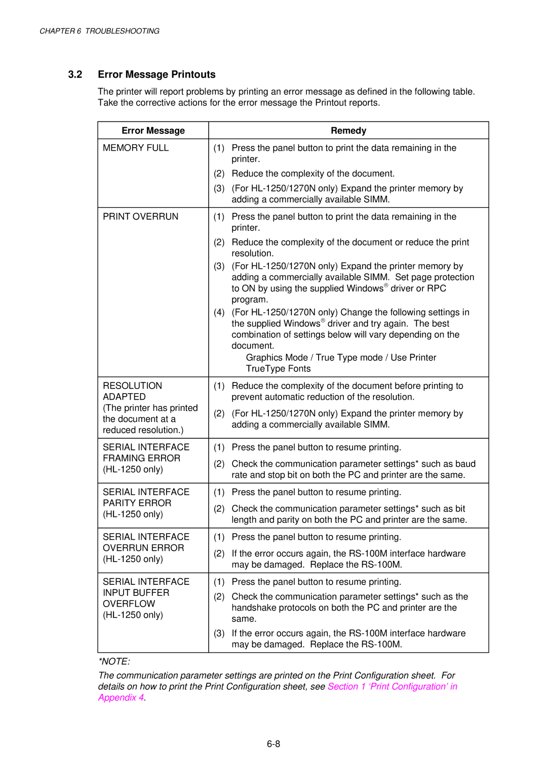 Brother 1240, HL-1030, 1250 service manual Error Message Printouts 