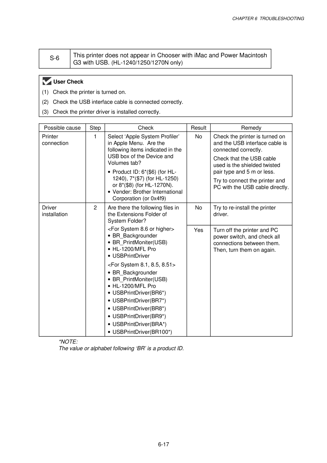 Brother 1240, HL-1030, 1250 service manual Value or alphabet following ‘BR’ is a product ID 