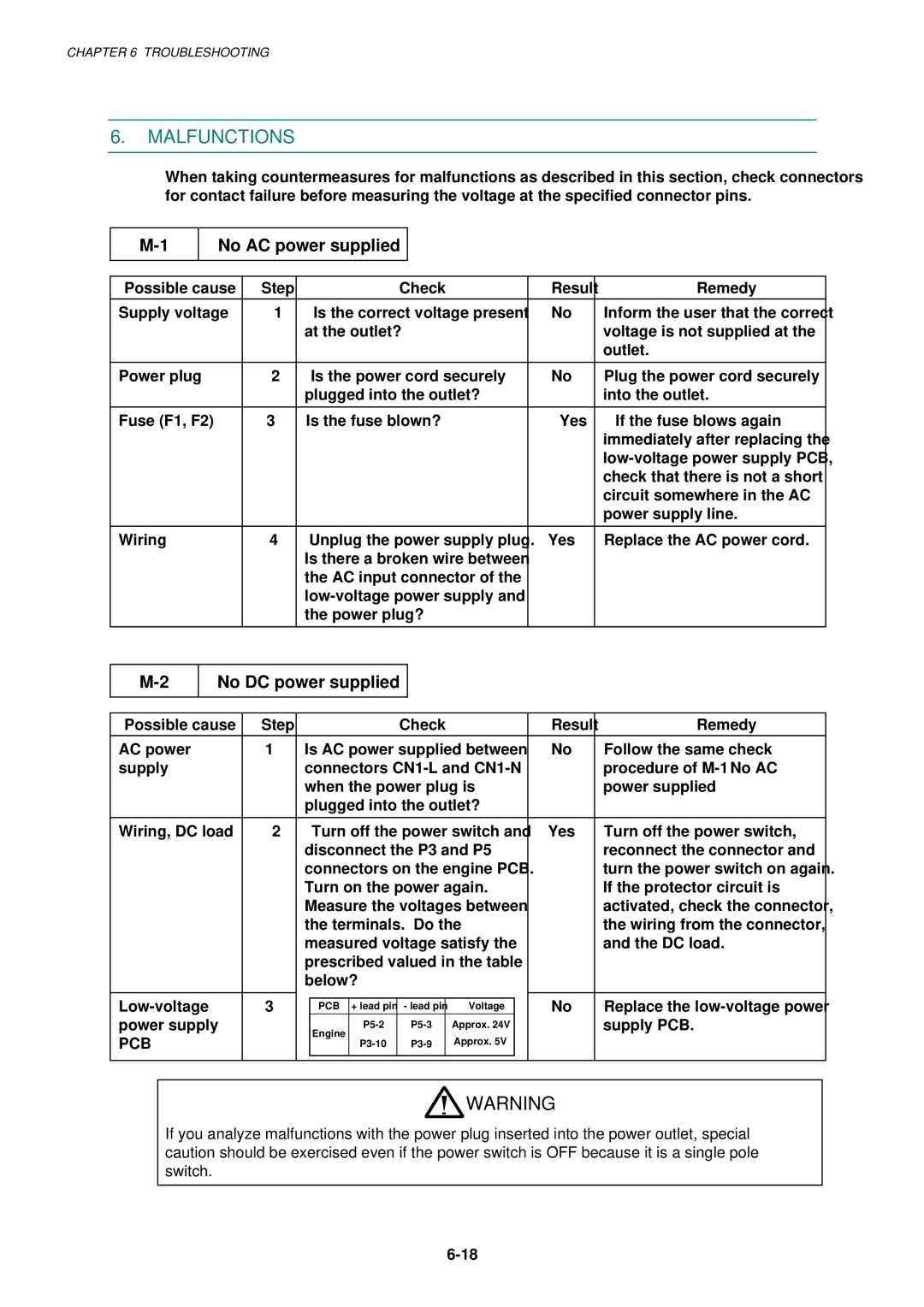 Brother 1250, HL-1030, 1240 service manual Malfunctions, No AC power supplied, No DC power supplied, Pcb 