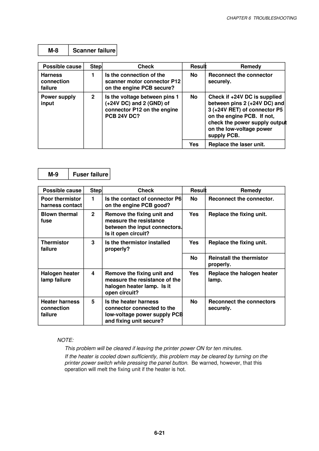 Brother 1250, HL-1030, 1240 service manual Scanner failure, Fuser failure, PCB 24V DC? 