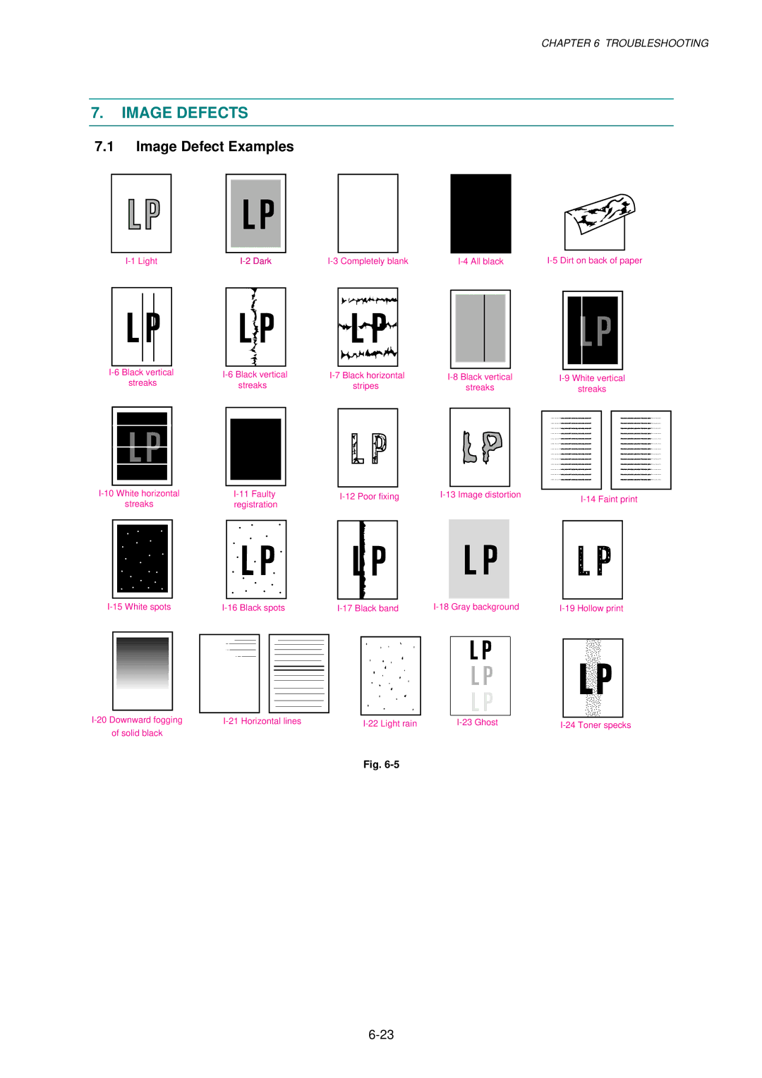 Brother 1240, HL-1030, 1250 service manual Image Defects, Image Defect Examples 