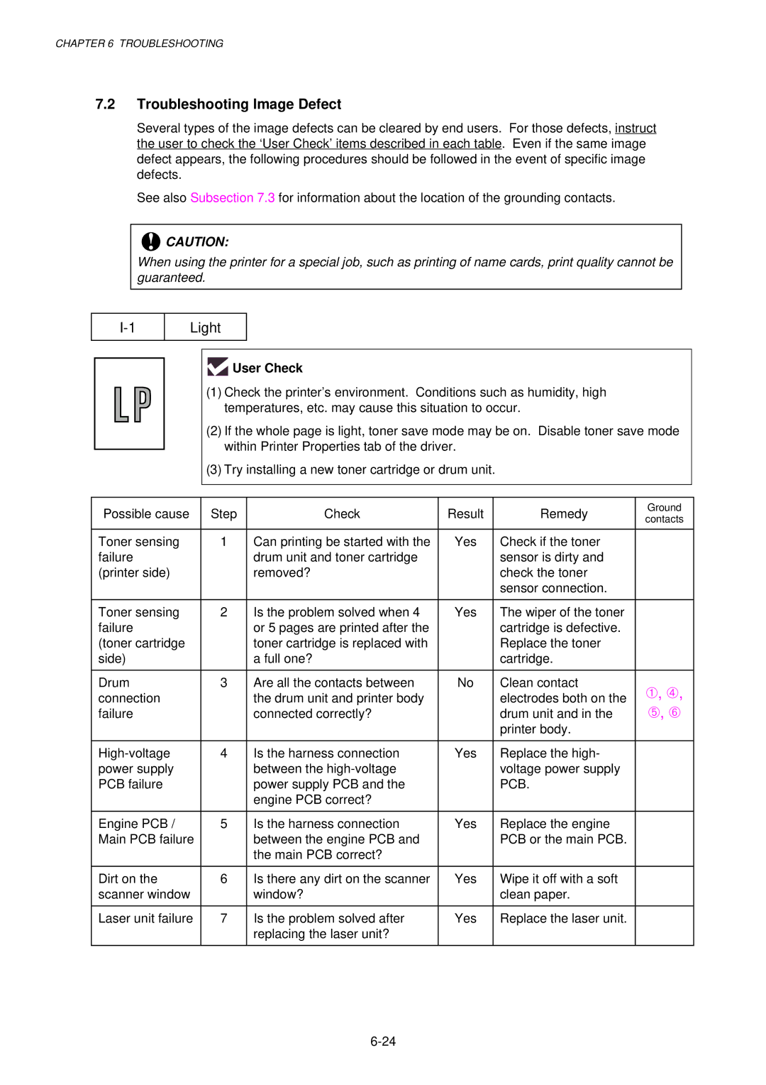 Brother 1250, HL-1030, 1240 service manual Troubleshooting Image Defect, Light 