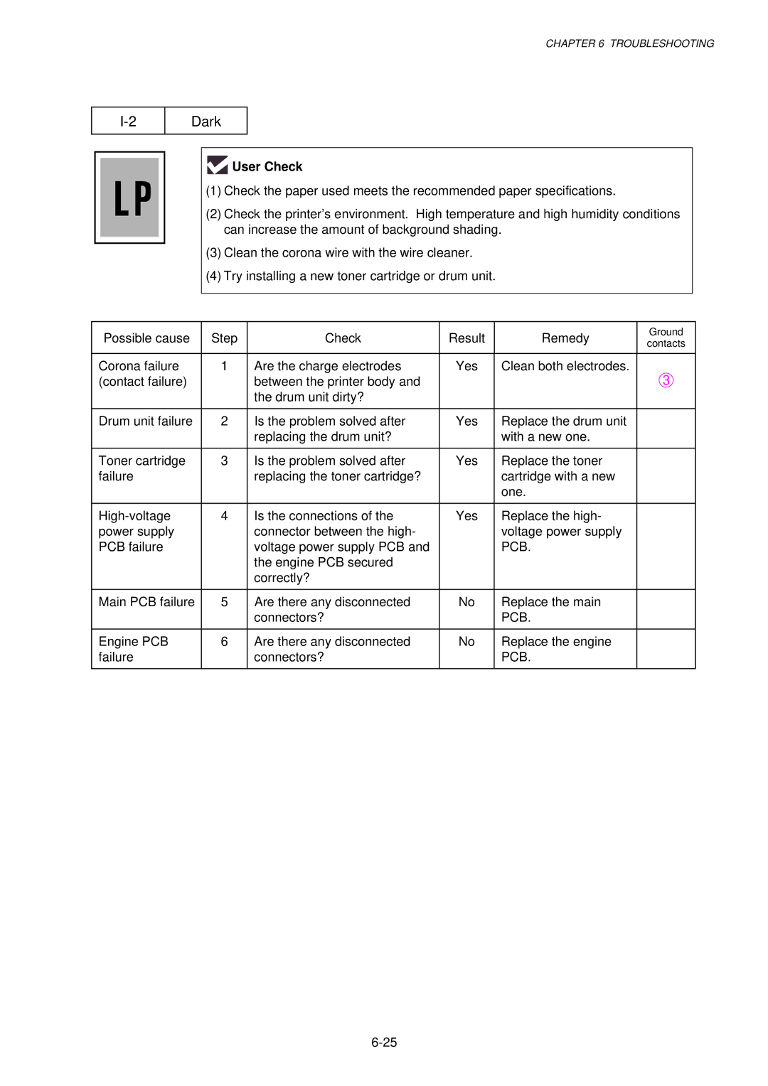 Brother HL-1030, 1240, 1250 service manual Dark 