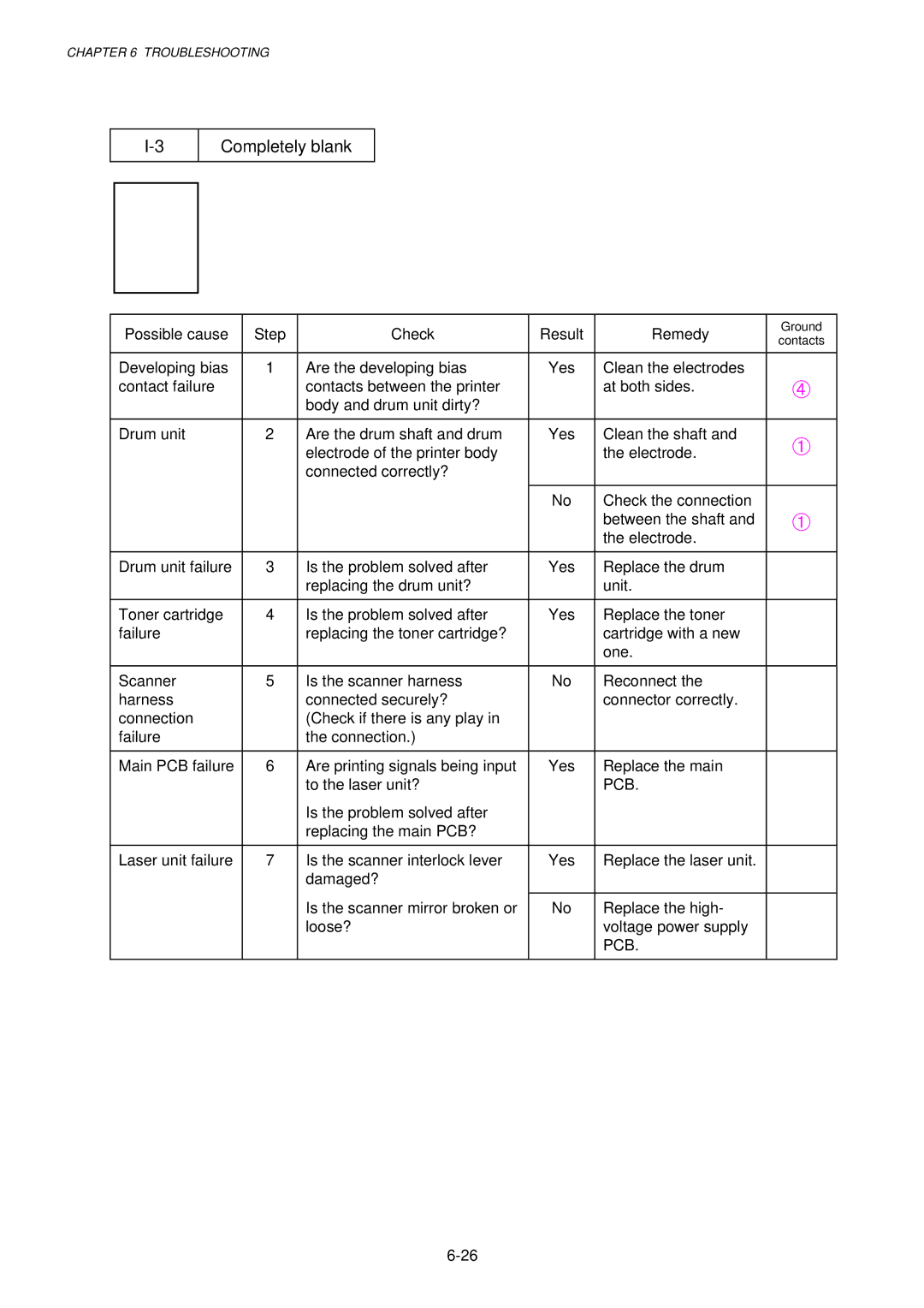 Brother 1240, HL-1030, 1250 service manual Completely blank 